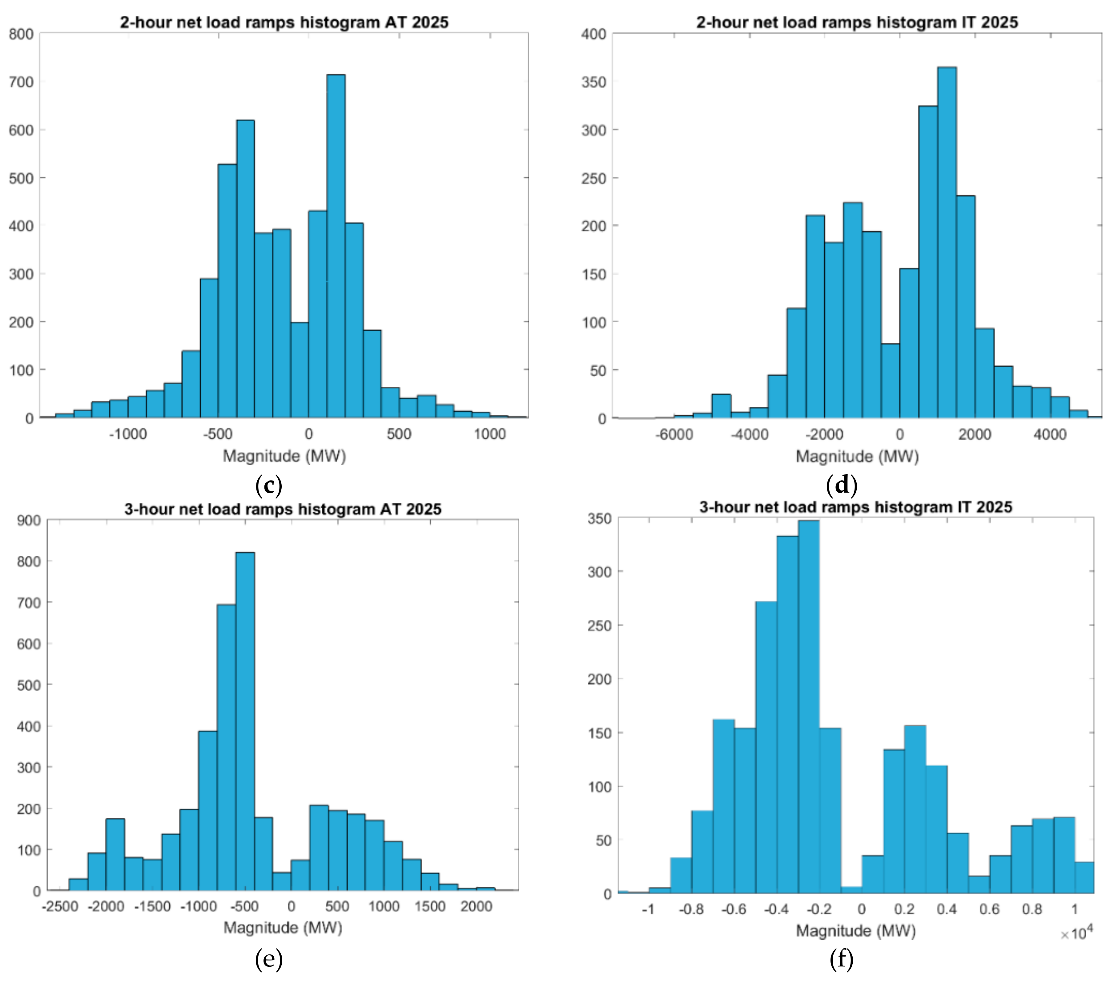 Energies 11 01765 g007b