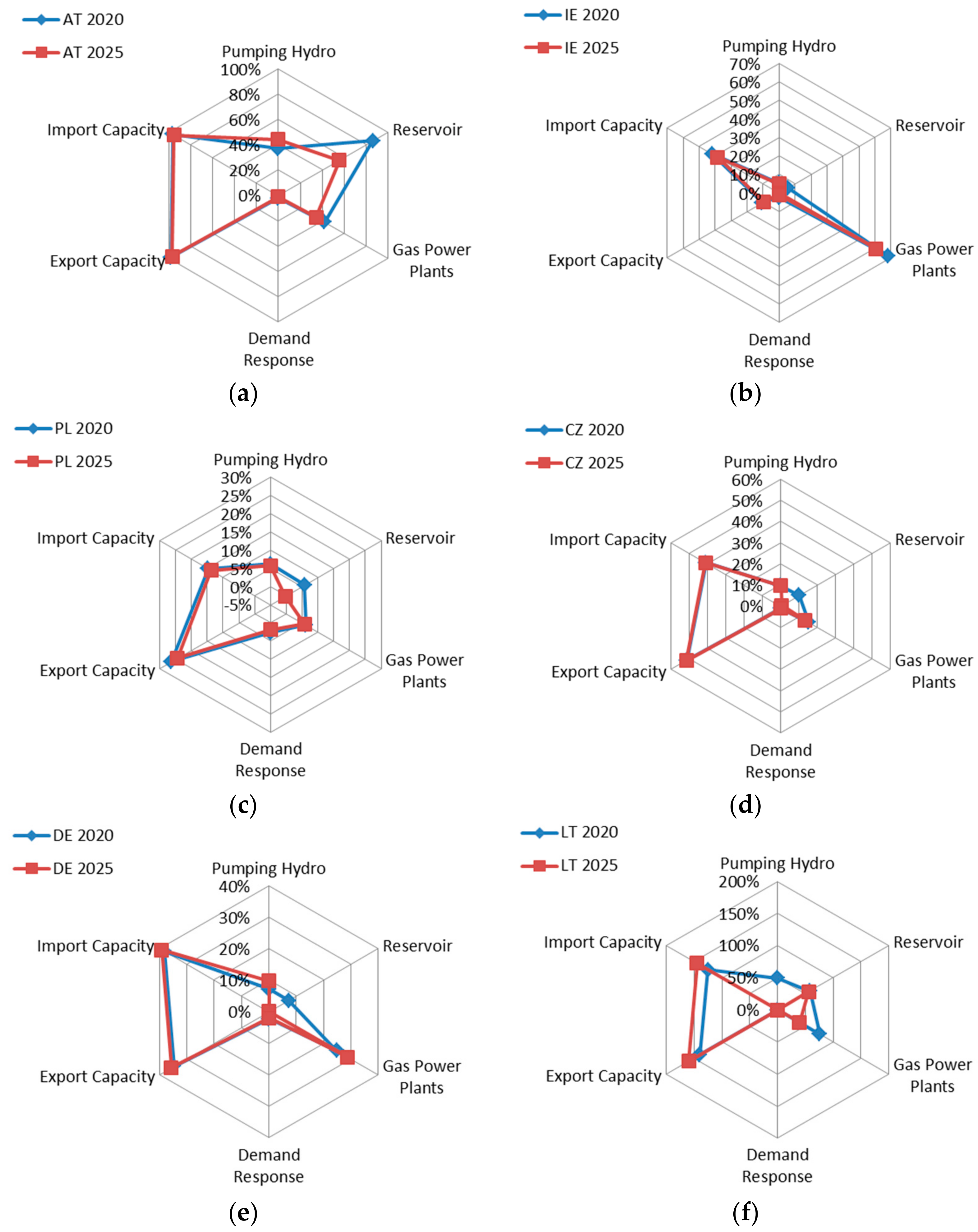 Energies 11 01765 g008