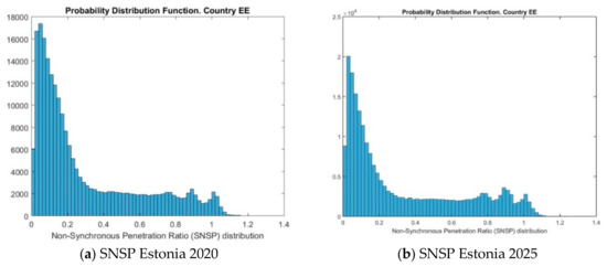 Energies 11 01765 g0a1a 550