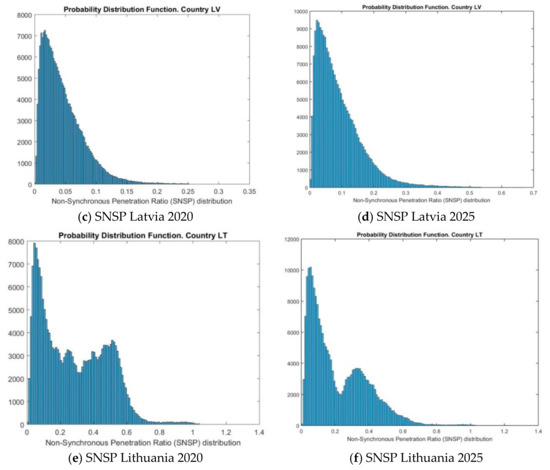Energies 11 01765 g0a1b 550