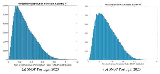 Energies 11 01765 g0a2a 550