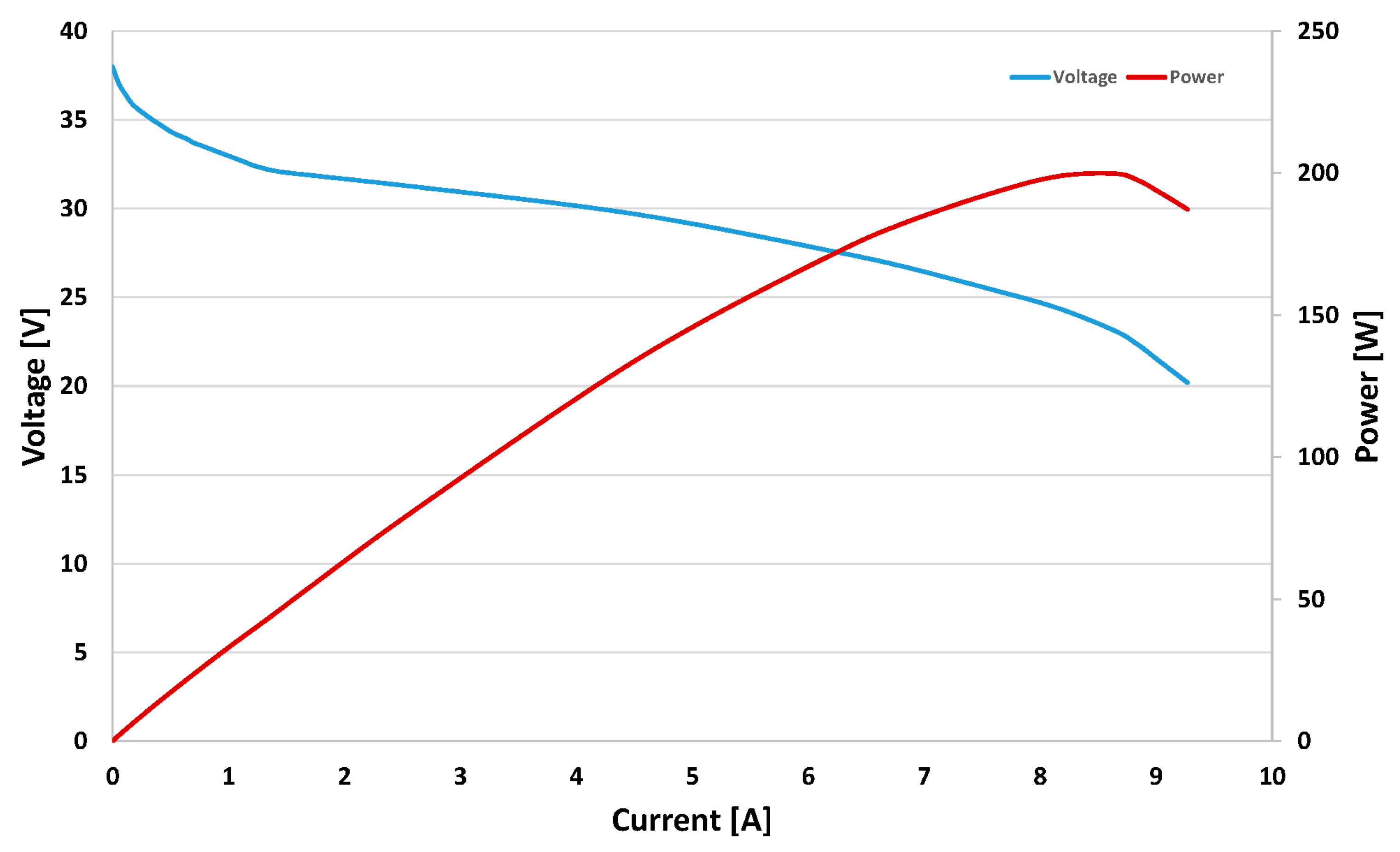 Energies 11 01766 g008 Energies 11 01766 g008