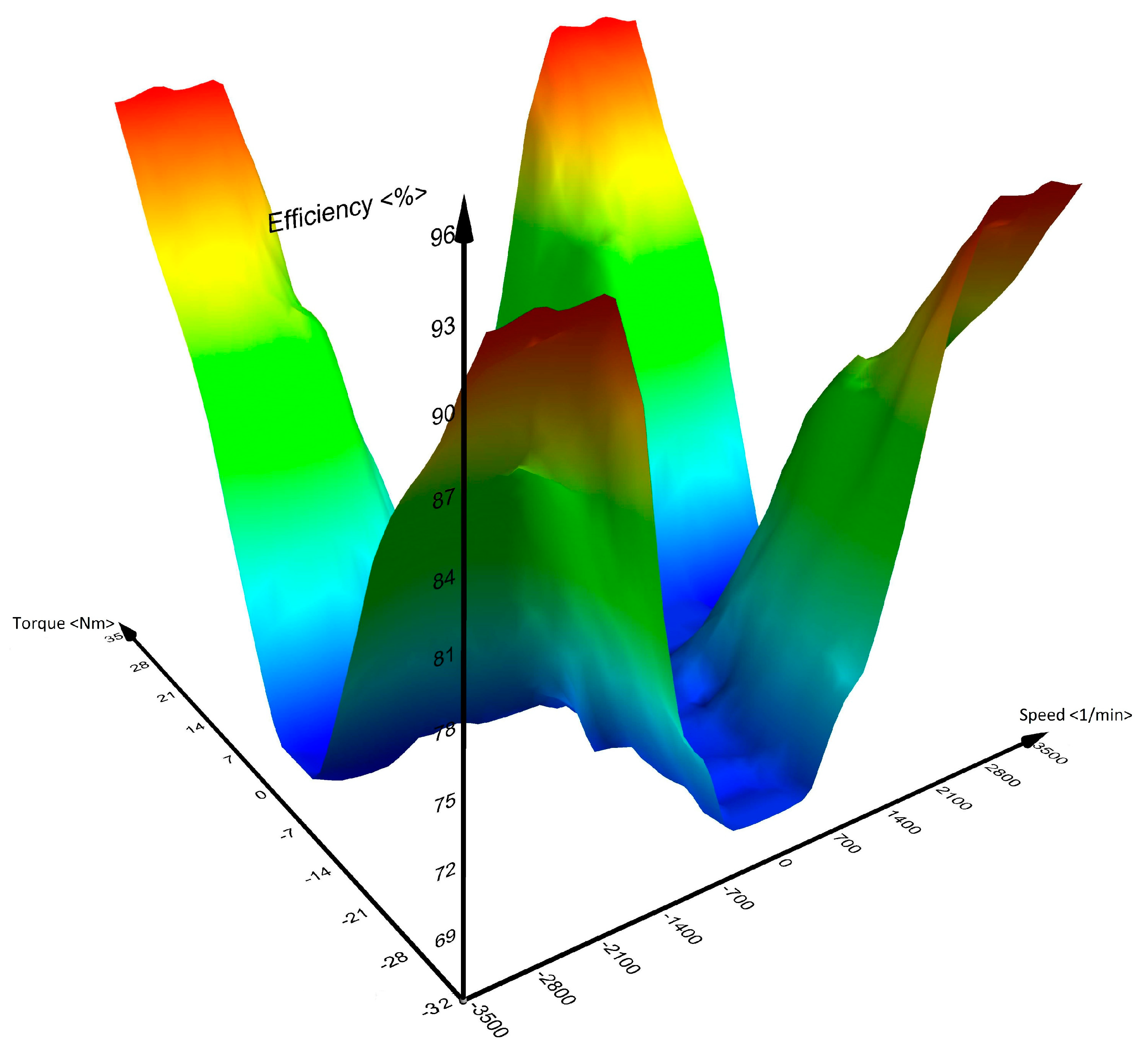 Energies 11 01766 g013 Energies 11 01766 g013