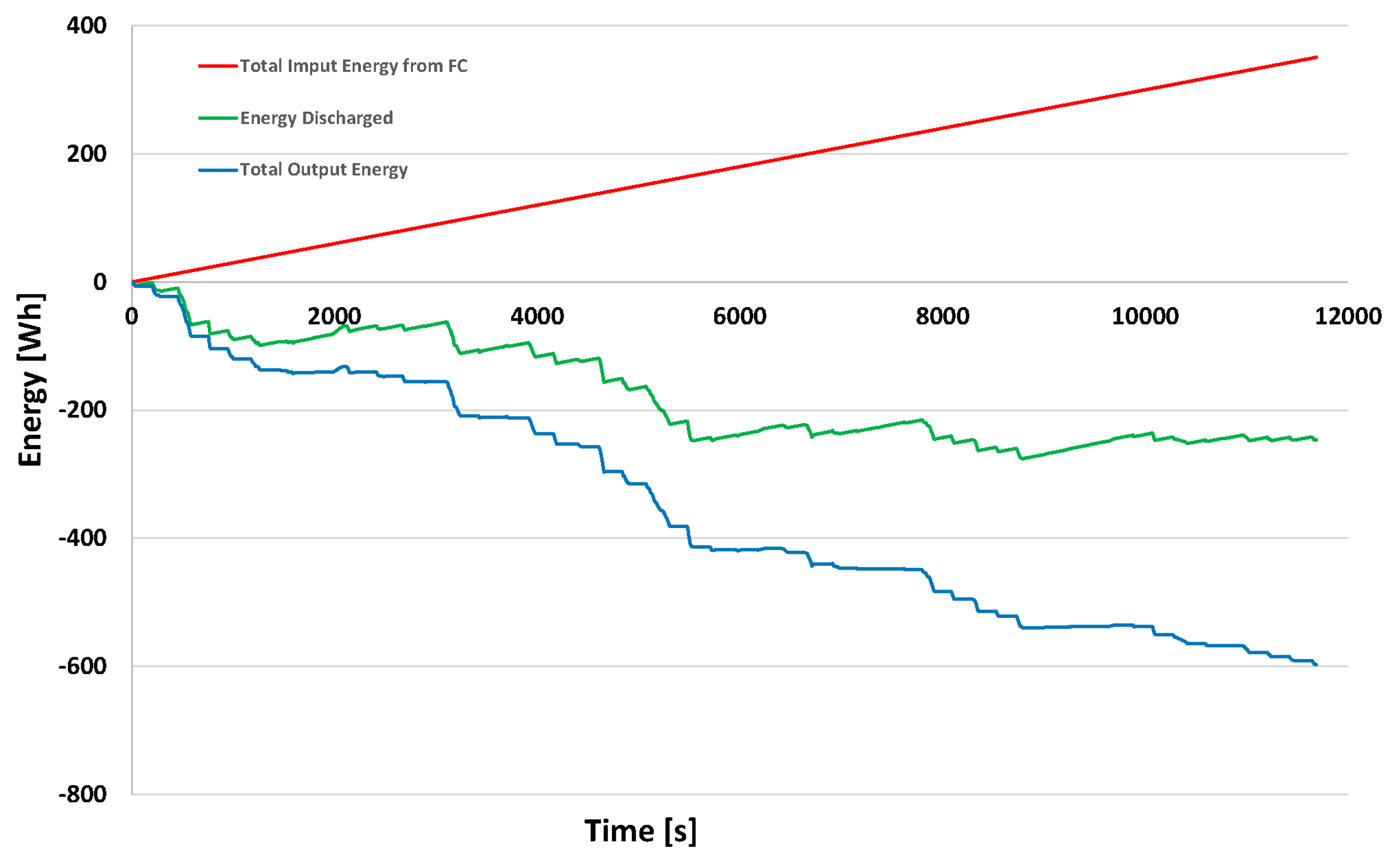 Energies 11 01766 g017 Energies 11 01766 g017