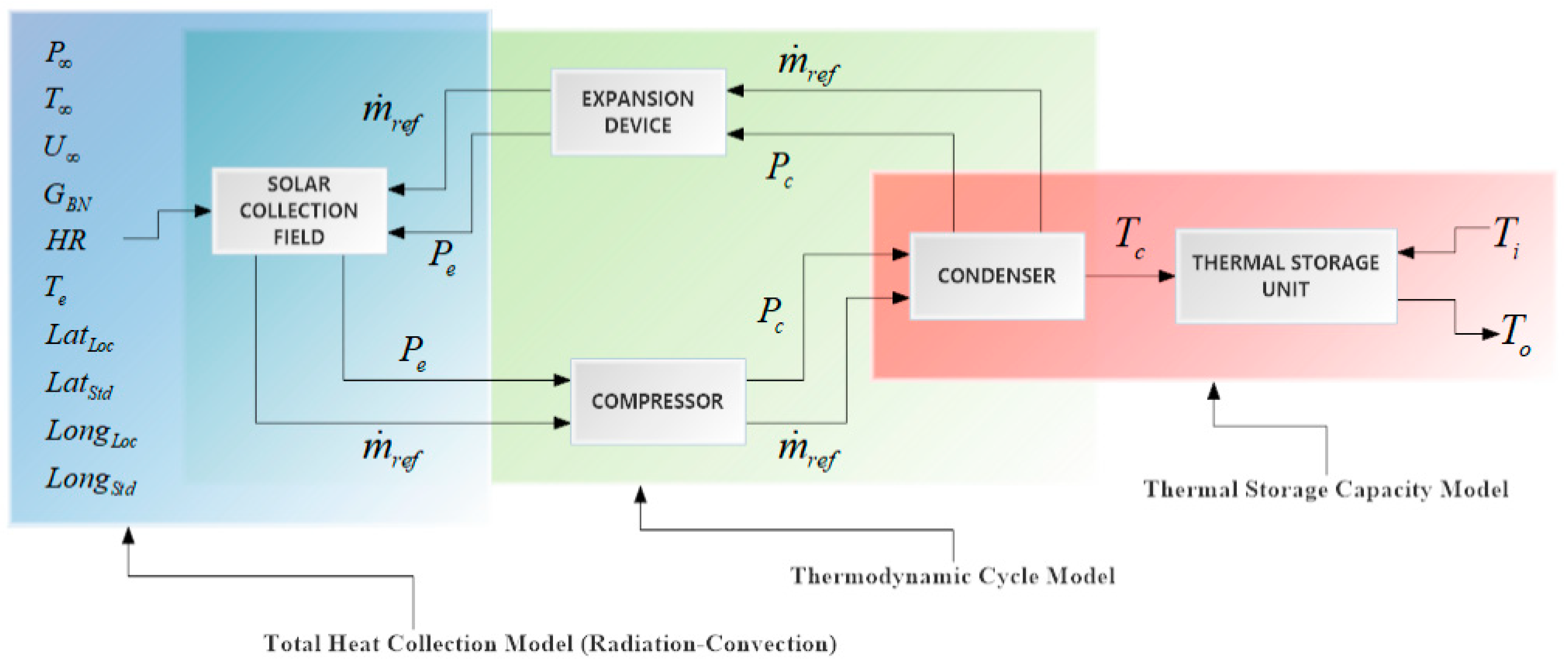 Energies 11 01773 g002