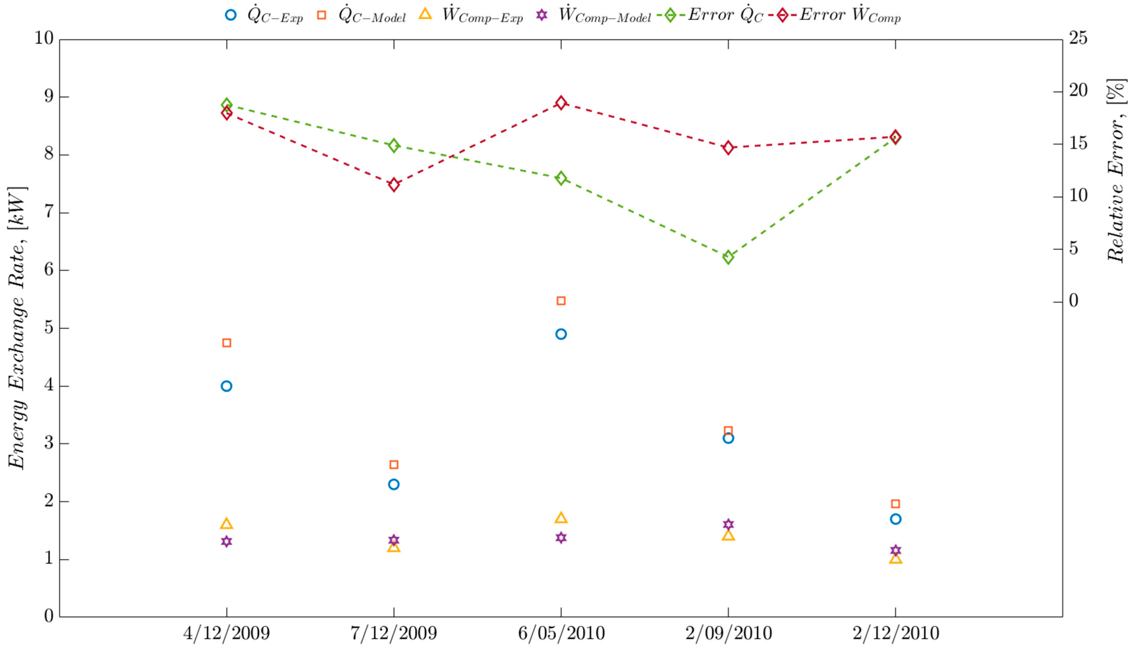 Energies 11 01773 g005