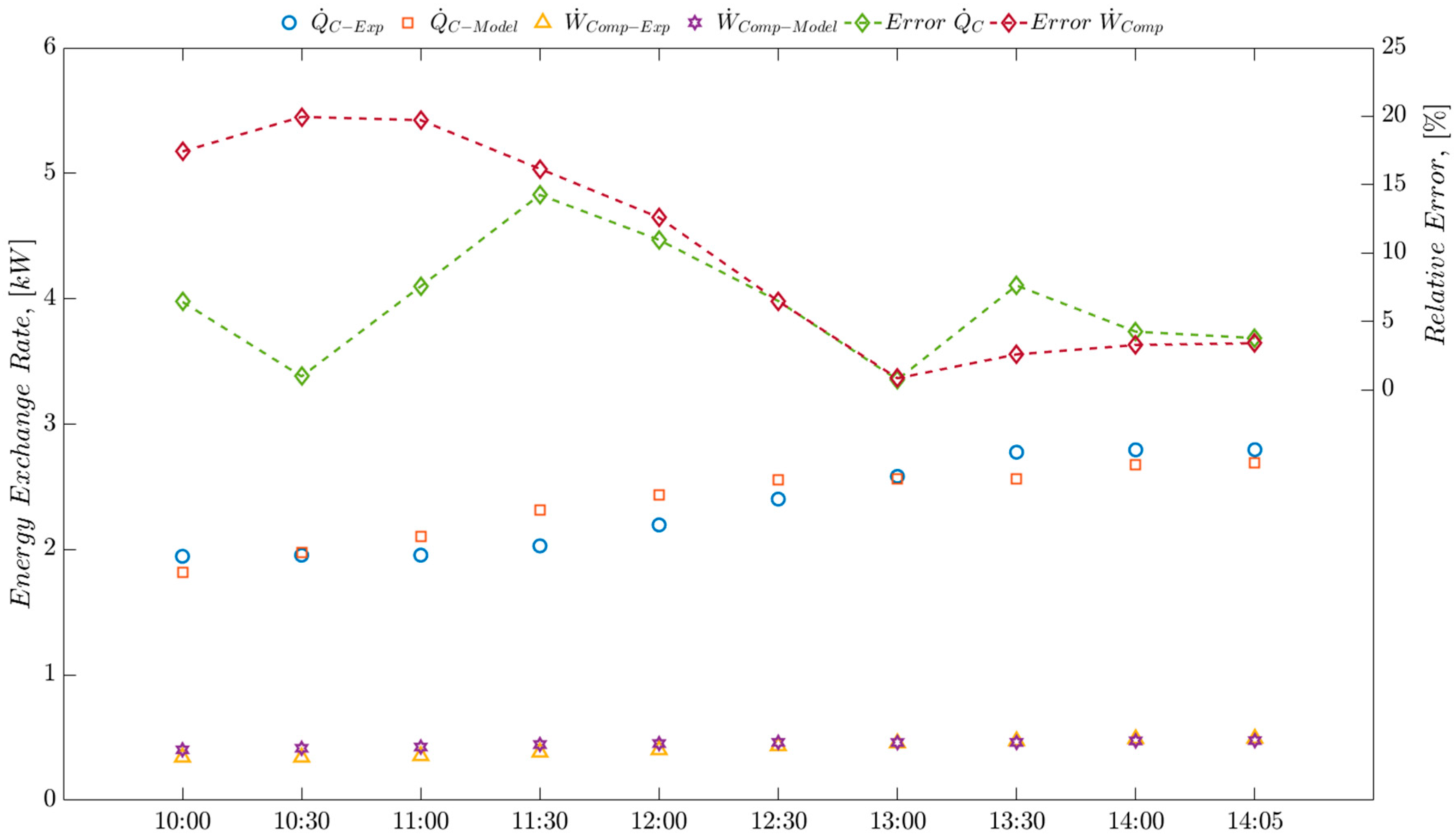 Energies 11 01773 g007
