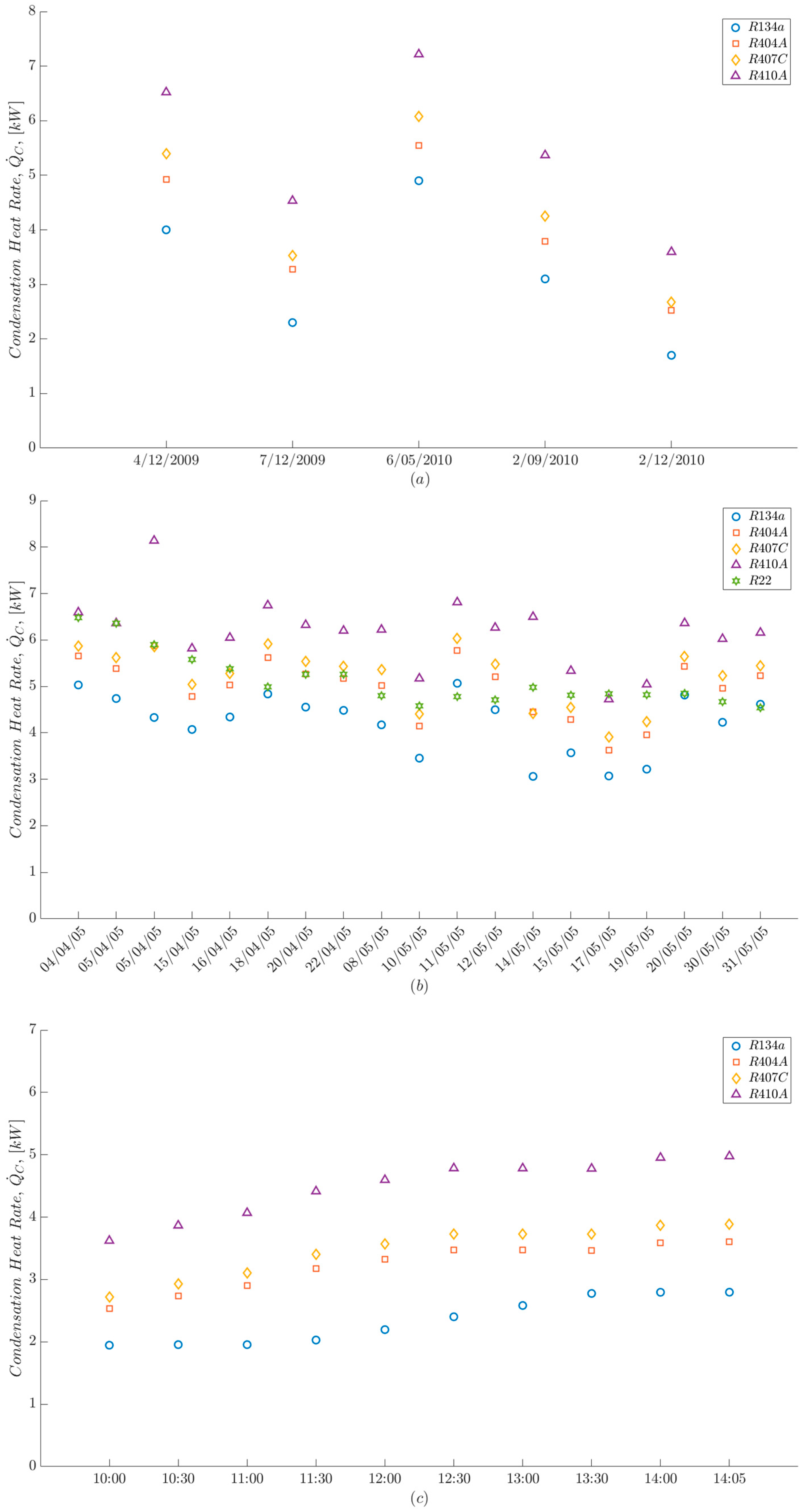 Energies 11 01773 g009