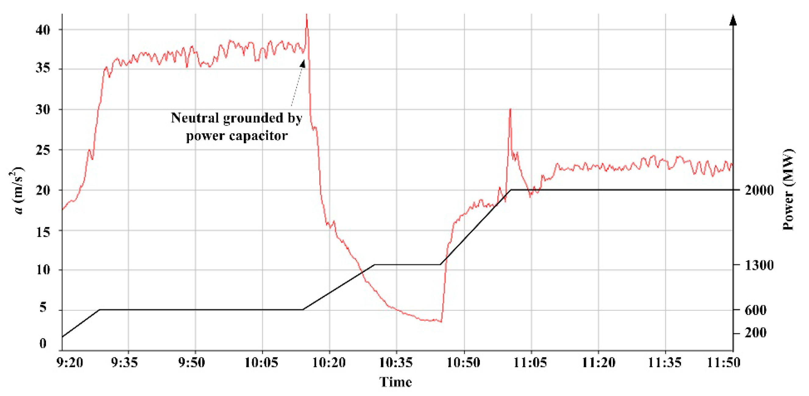 Energies 11 01775 g002
