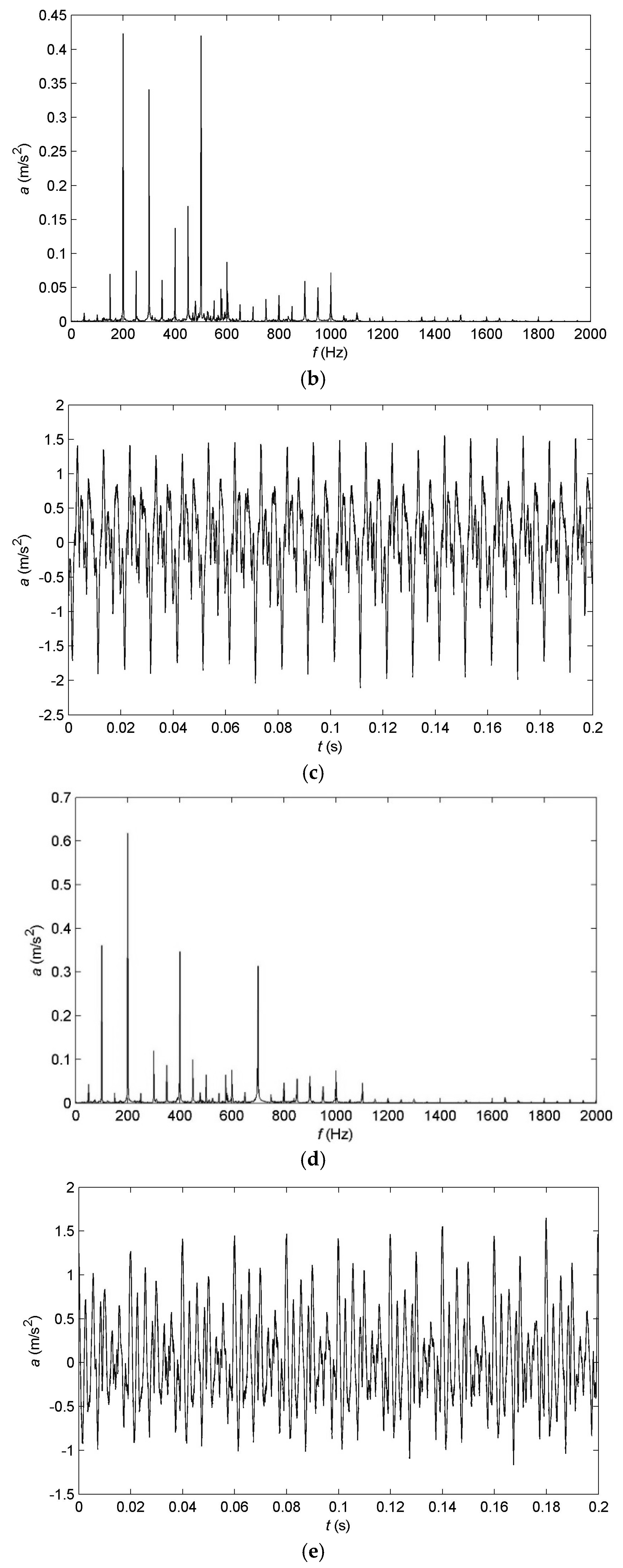 Energies 11 01775 g003b