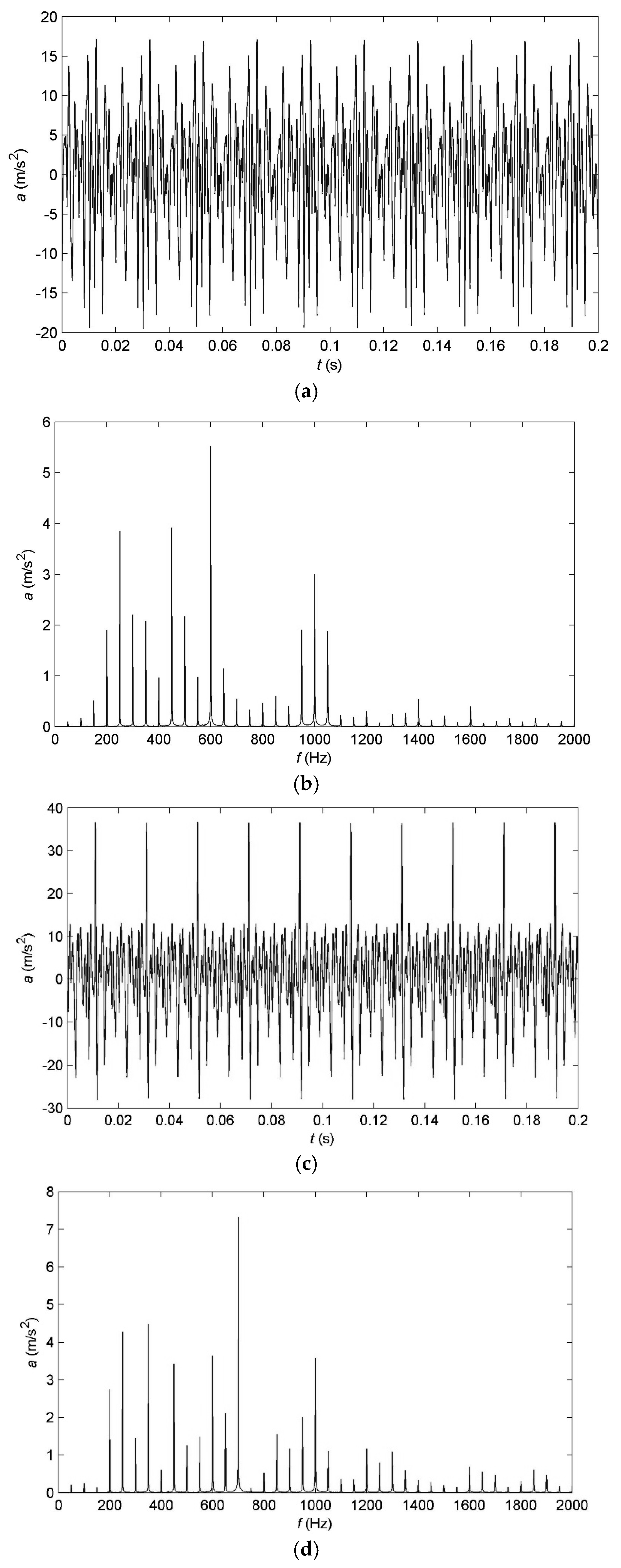 Energies 11 01775 g004a