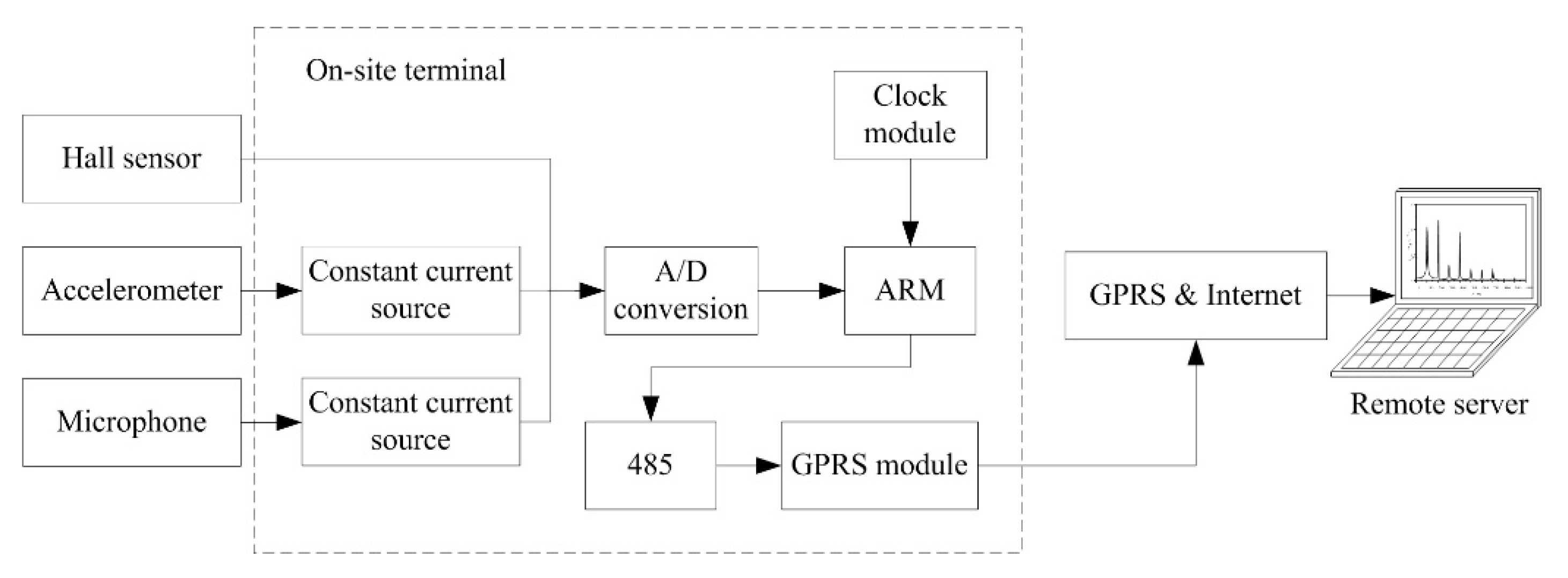 Energies 11 01775 g010