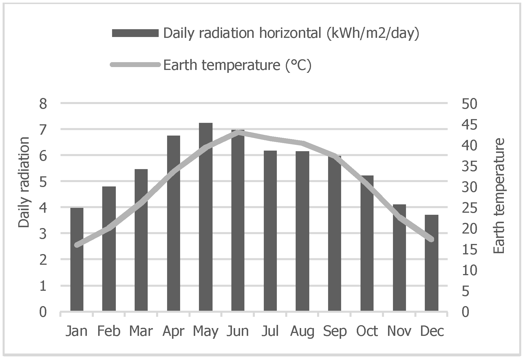 Energies 11 01777 g005