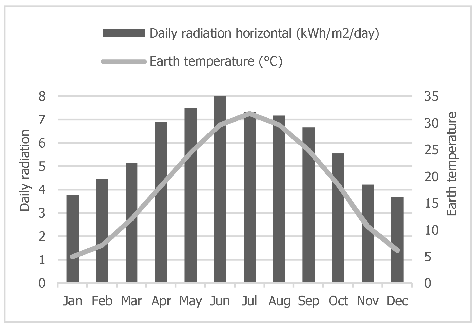Energies 11 01777 g007