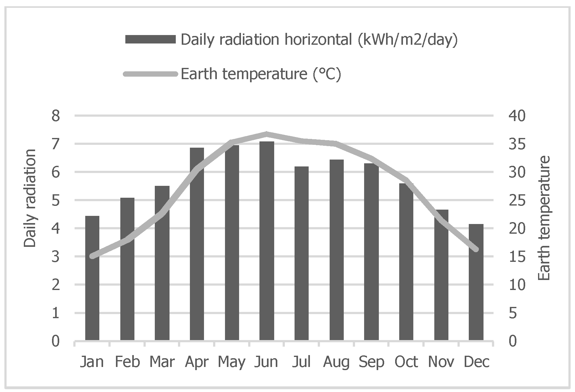 Energies 11 01777 g009