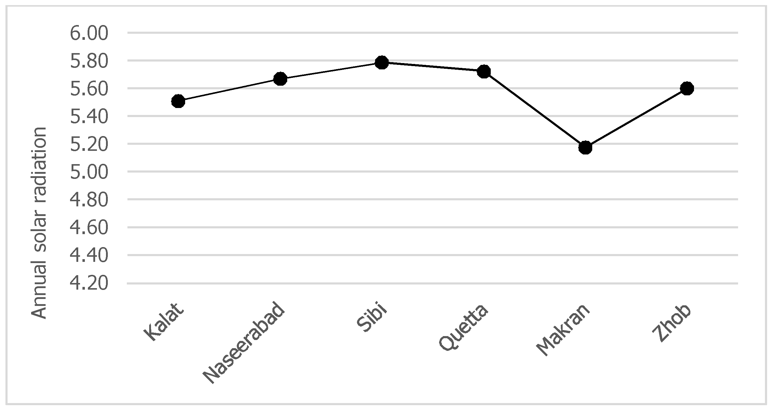 Energies 11 01777 g010