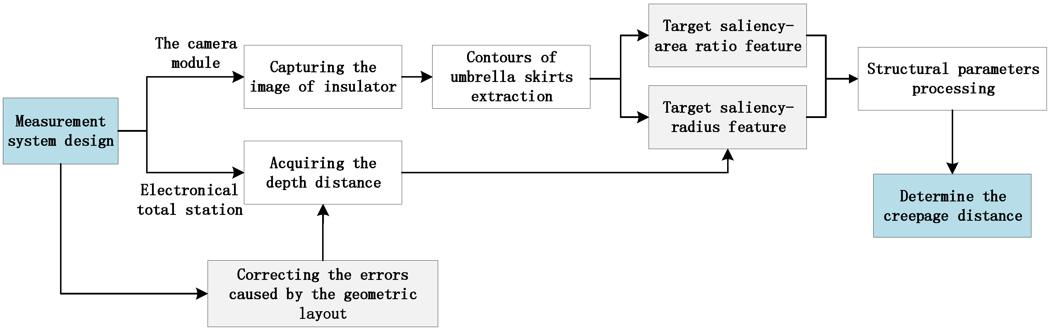 Energies 11 01781 g002 Energies 11 01781 g002