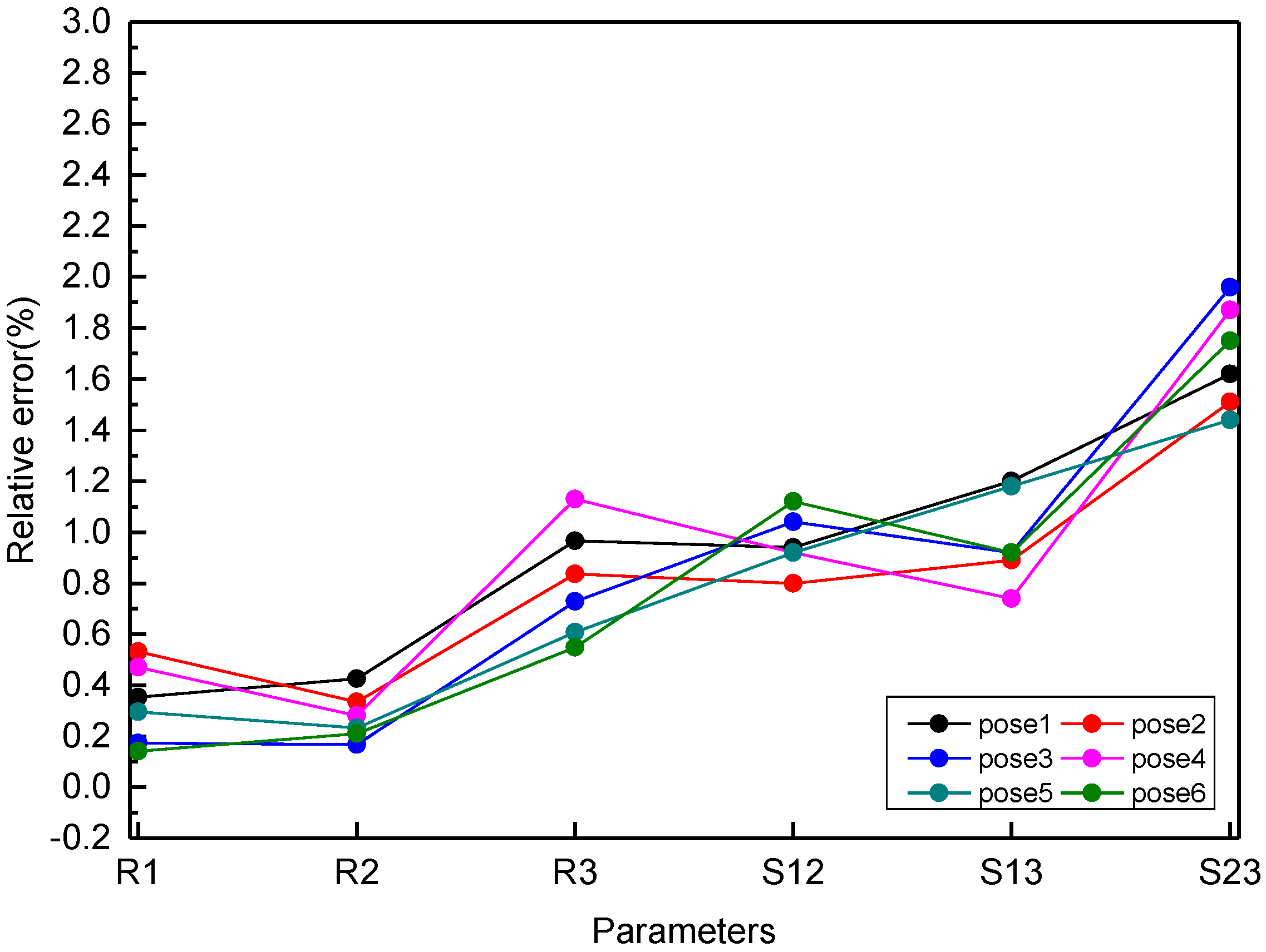Energies 11 01781 g010 Energies 11 01781 g010