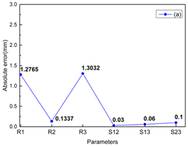 Energies 11 01781 i001 Energies 11 01781 i001