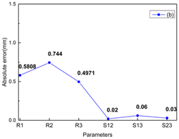 Energies 11 01781 i002 Energies 11 01781 i002