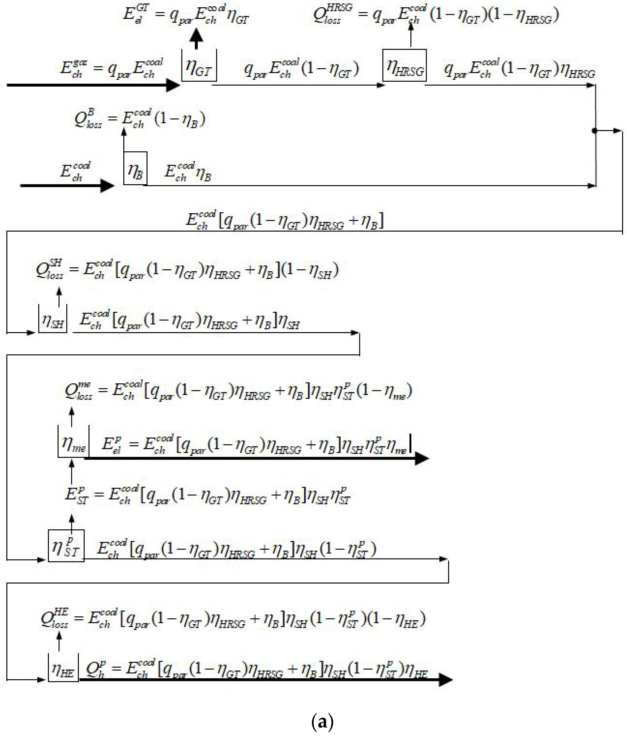Energies 11 01784 g002a