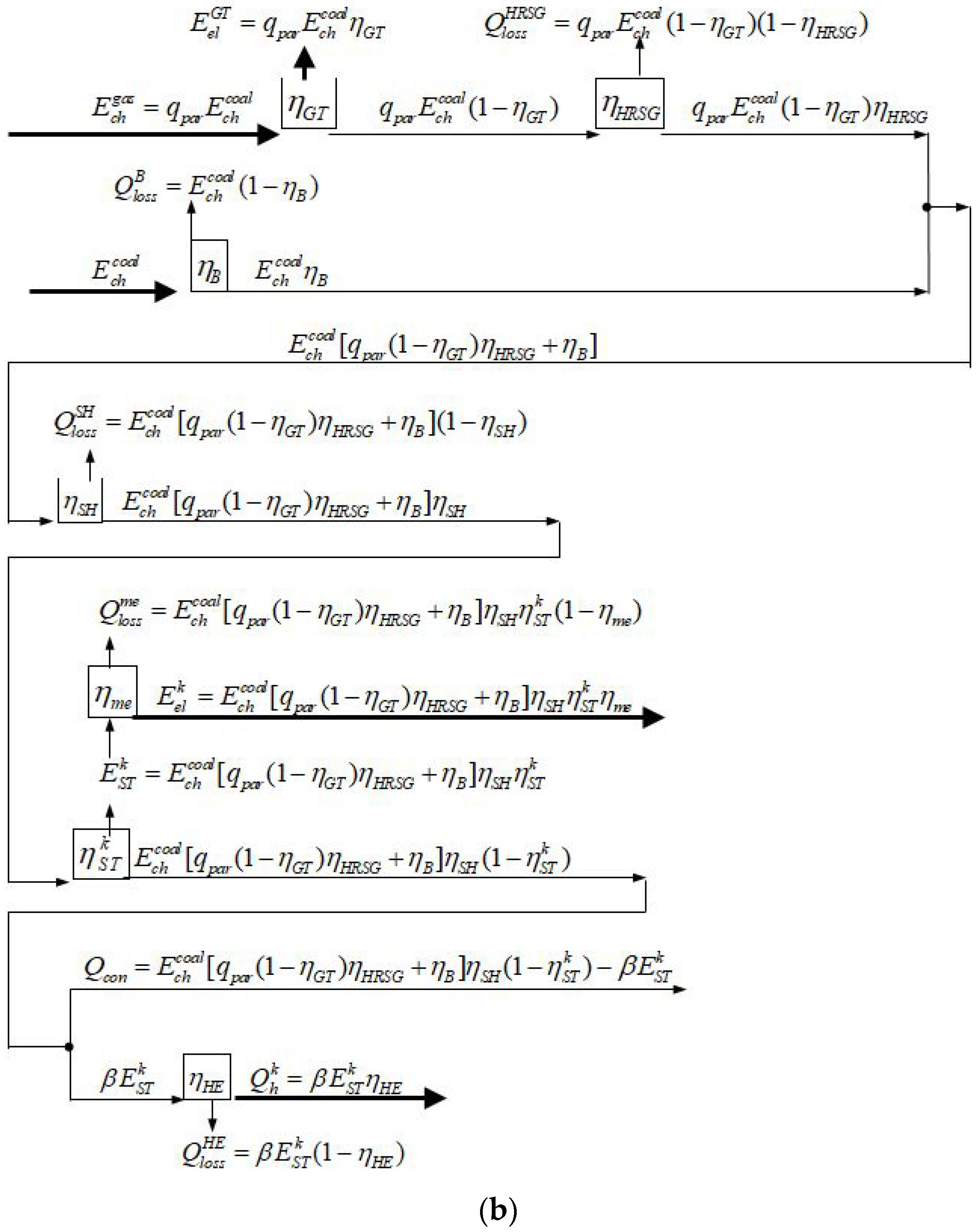 Energies 11 01784 g002b