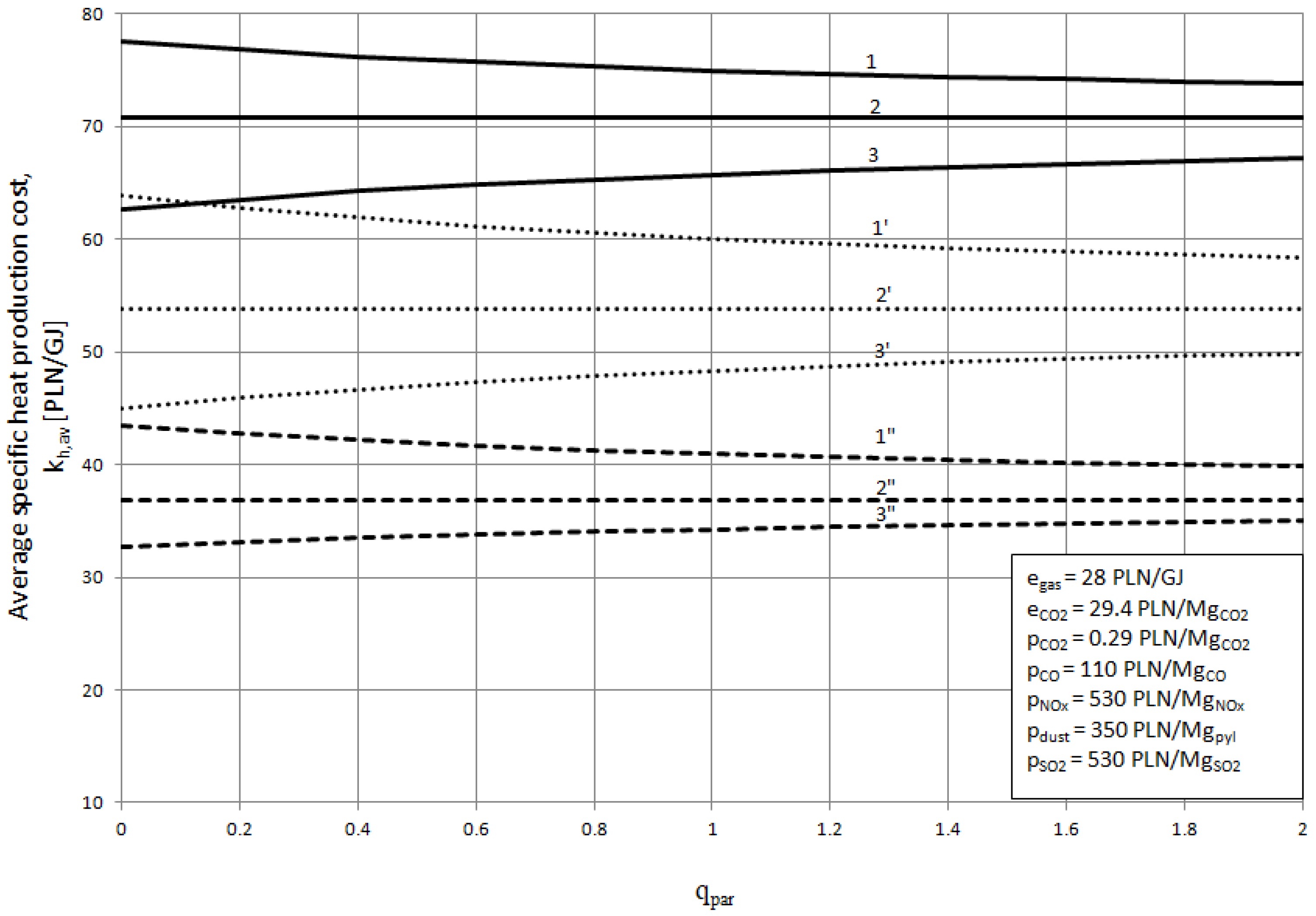 Energies 11 01784 g004