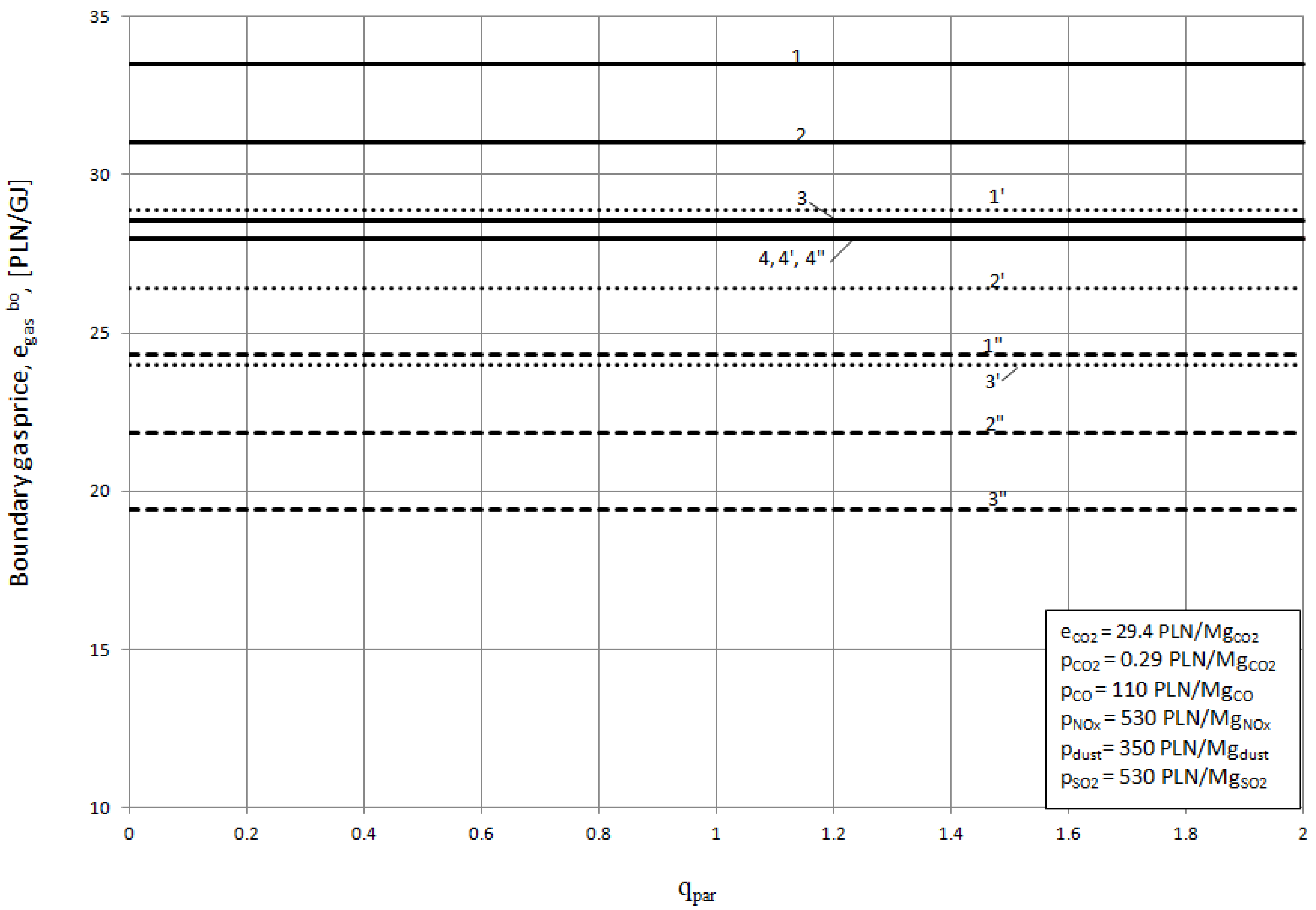 Energies 11 01784 g006