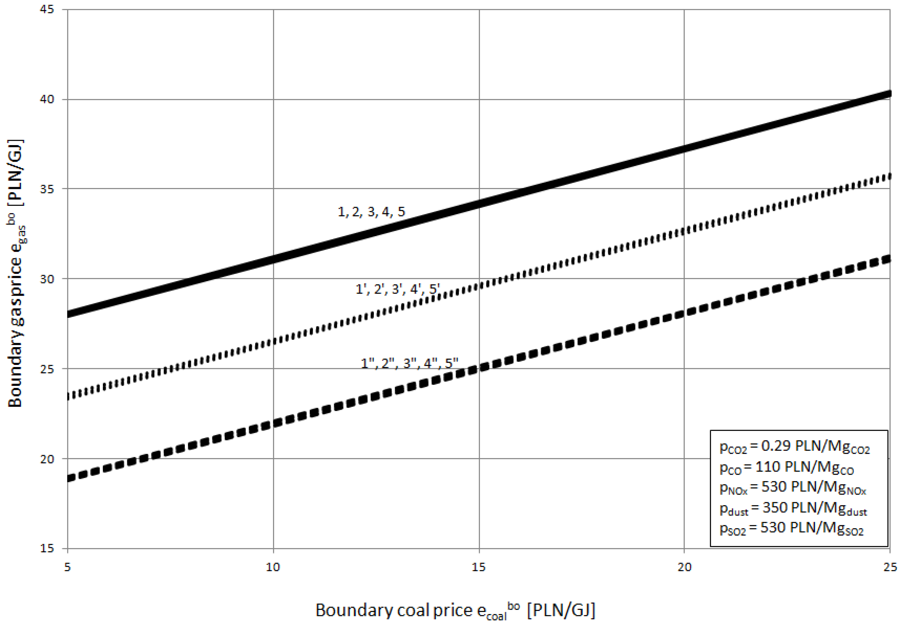 Energies 11 01784 g007