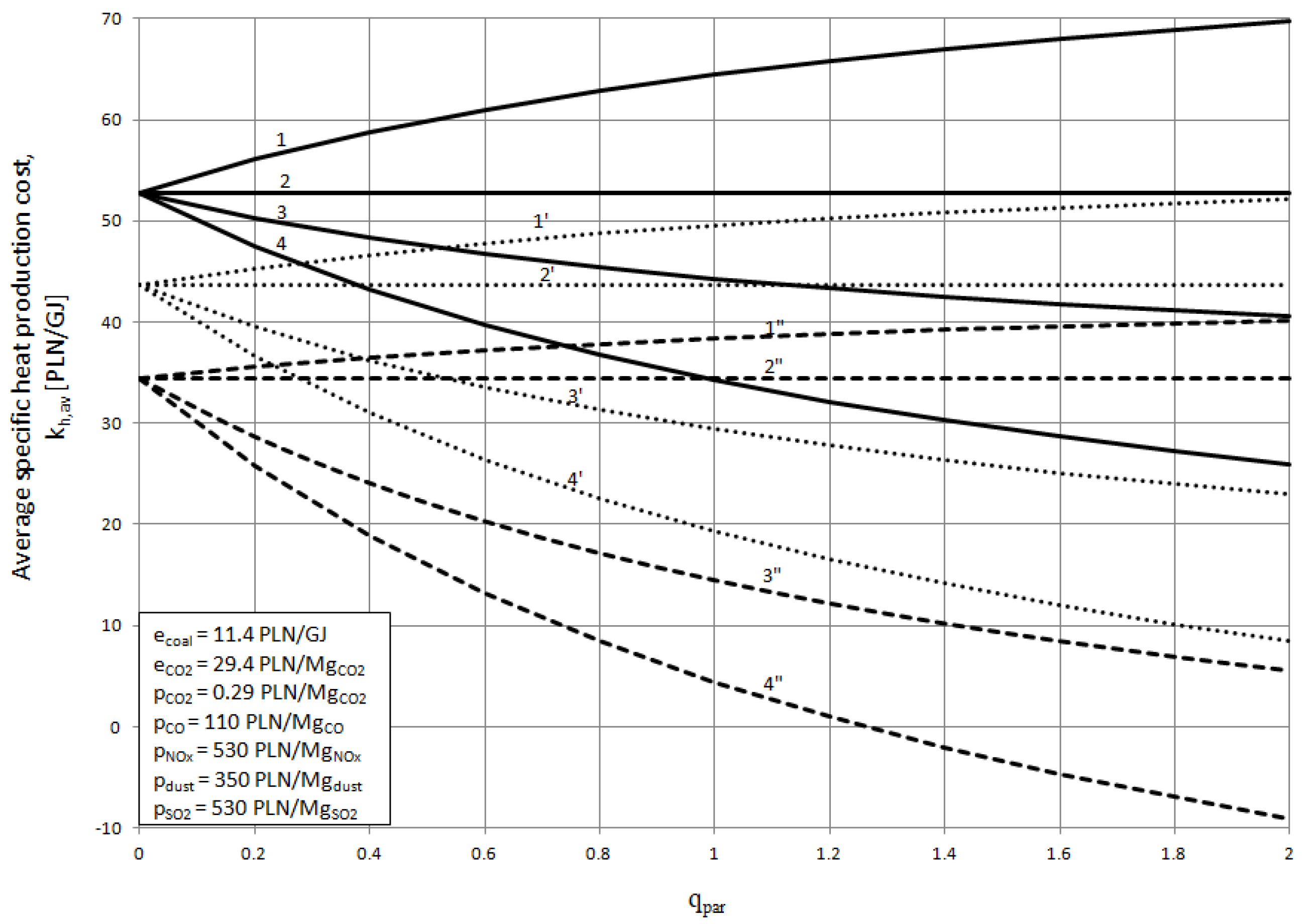 Energies 11 01784 g008