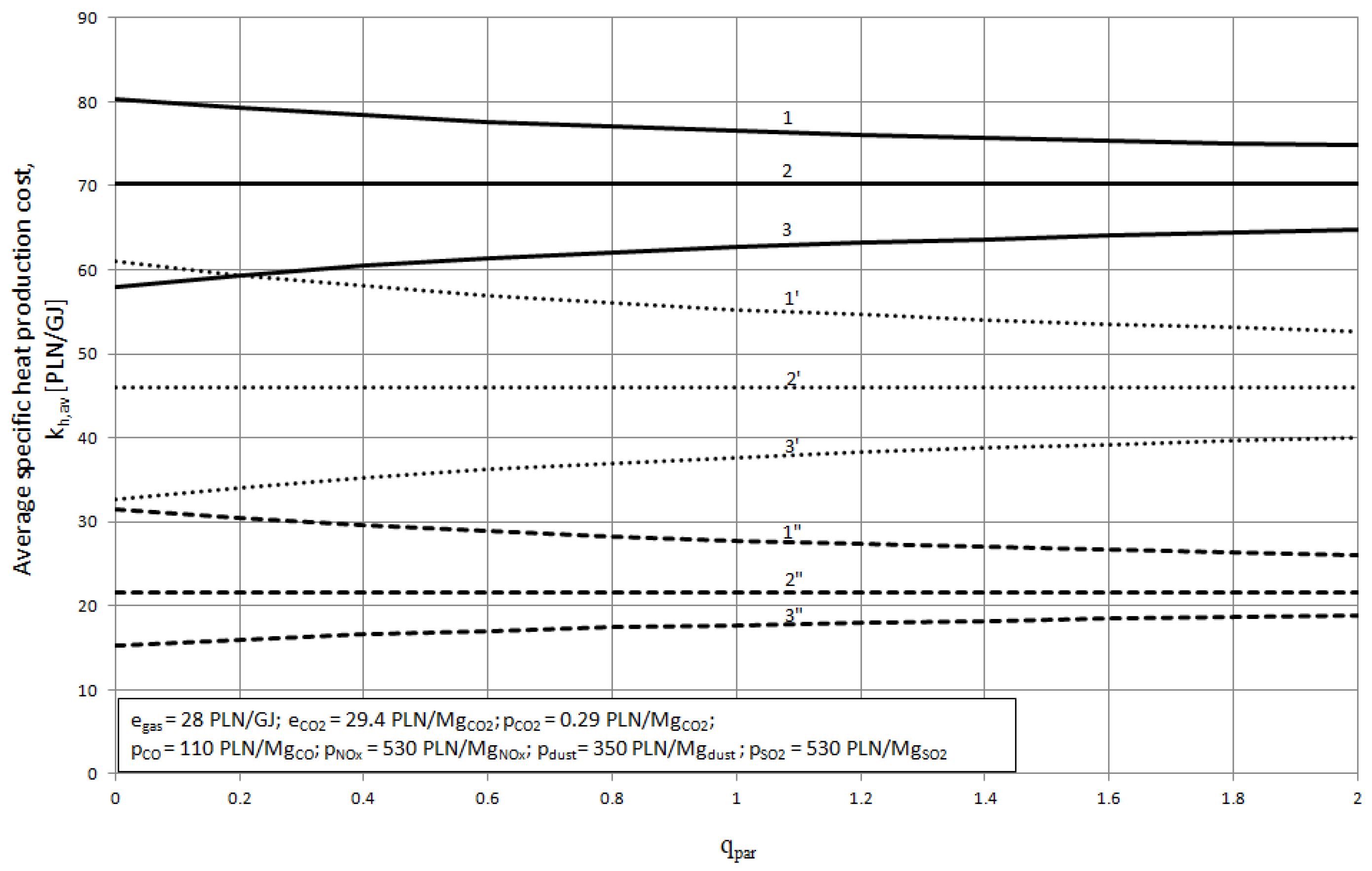 Energies 11 01784 g009