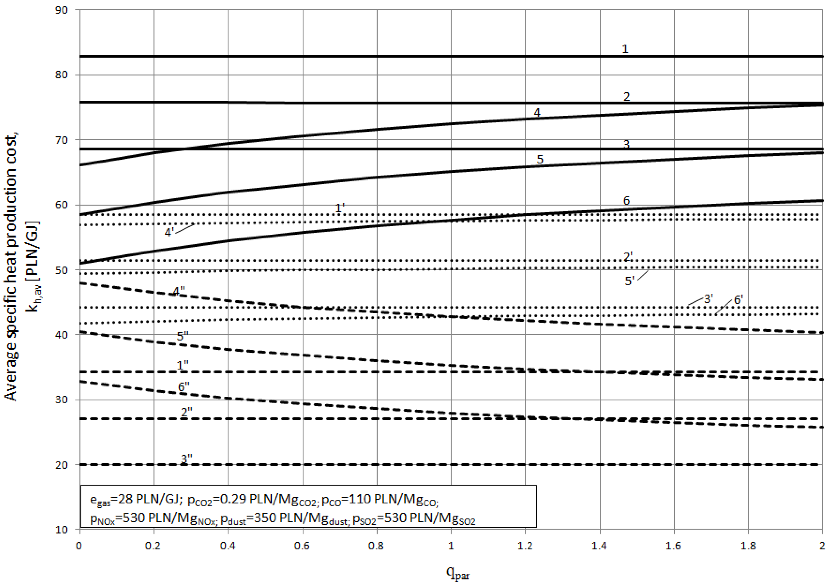 Energies 11 01784 g010