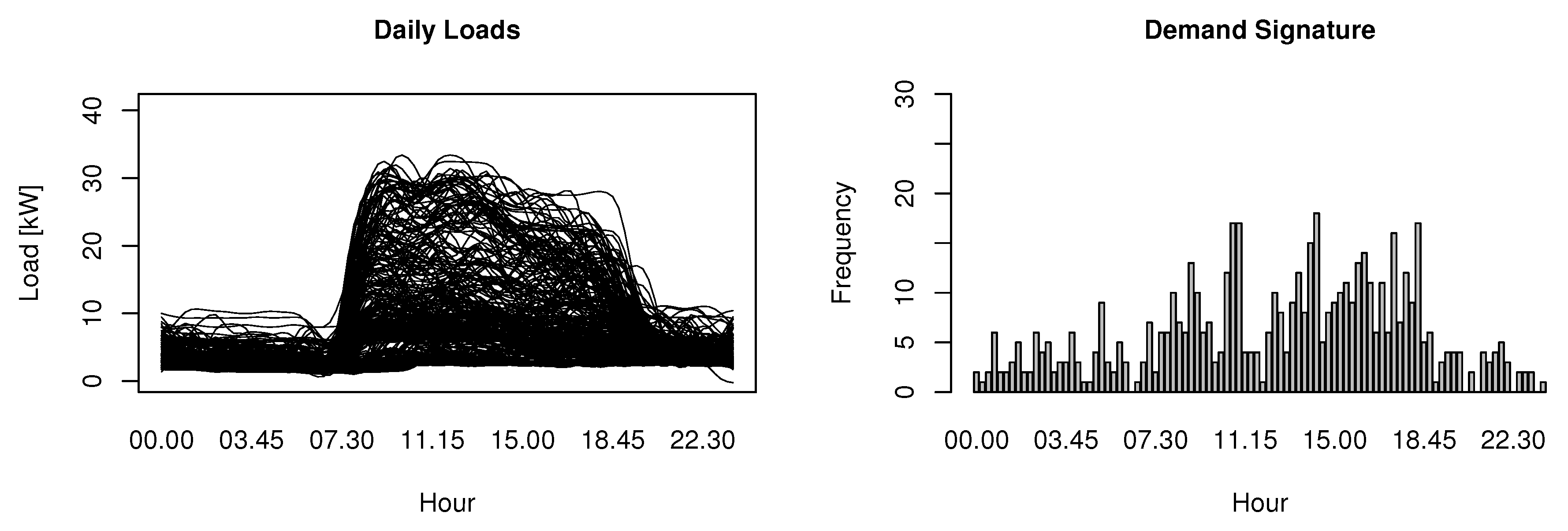 Energies 11 01788 g003