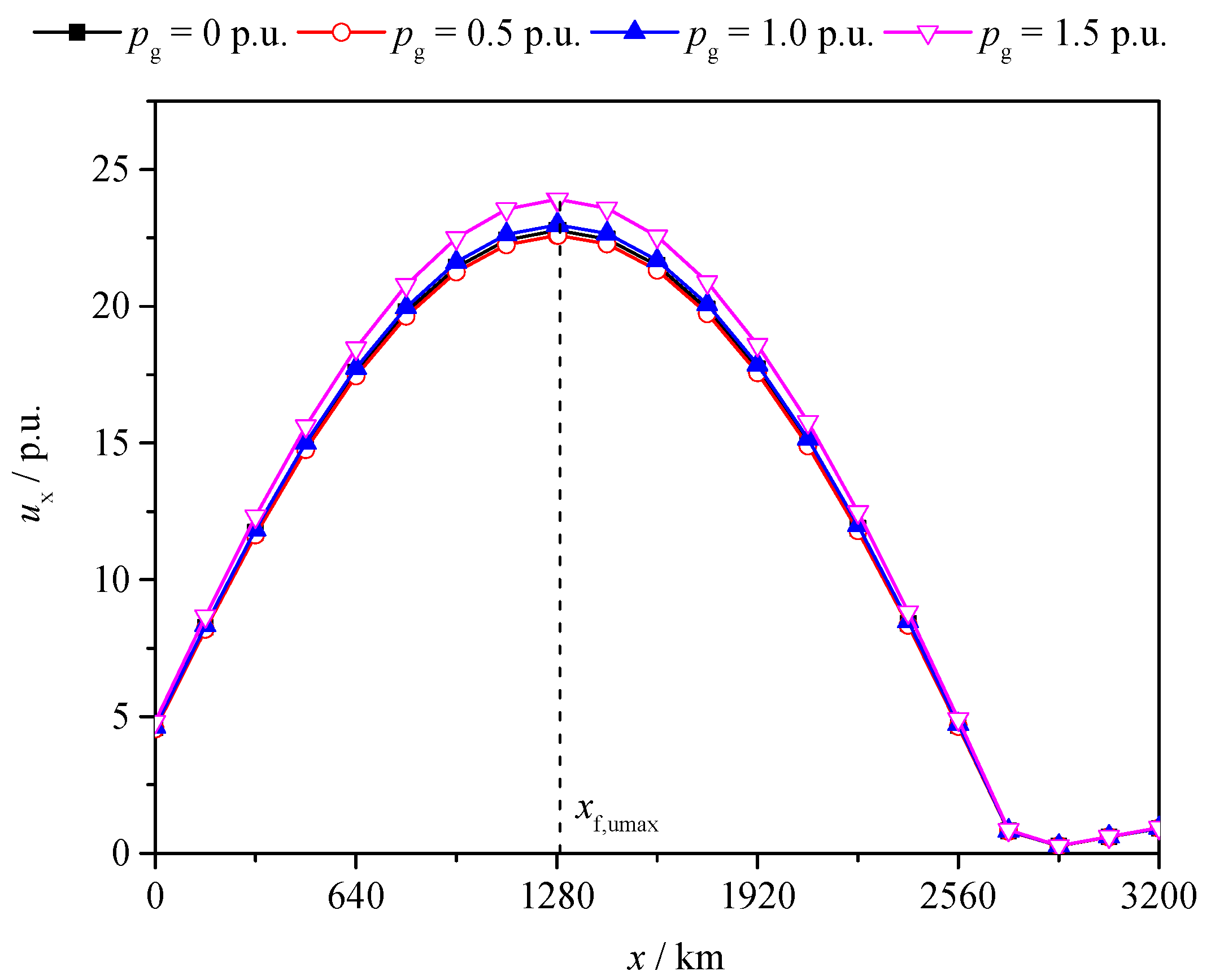 Energies 11 01790 g008 Energies 11 01790 g008