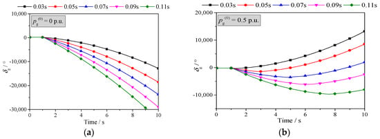 Energies 11 01790 g011a Energies 11 01790 g011a