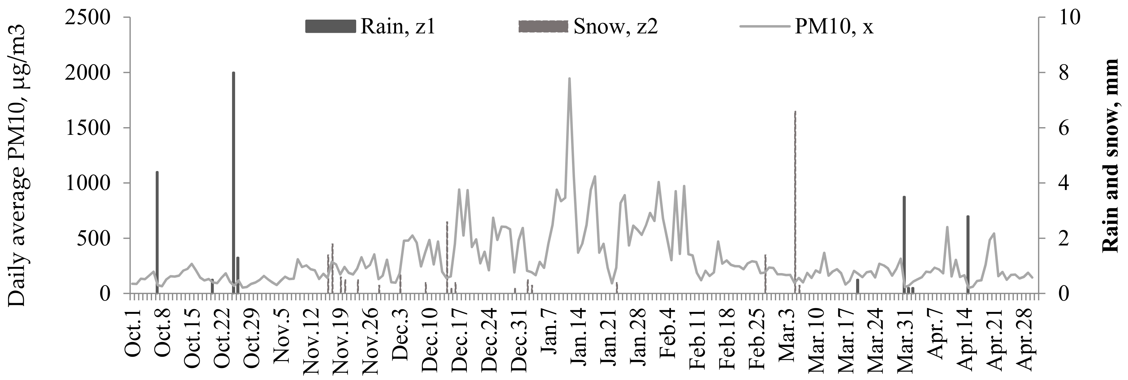 Energies 11 01795 g004