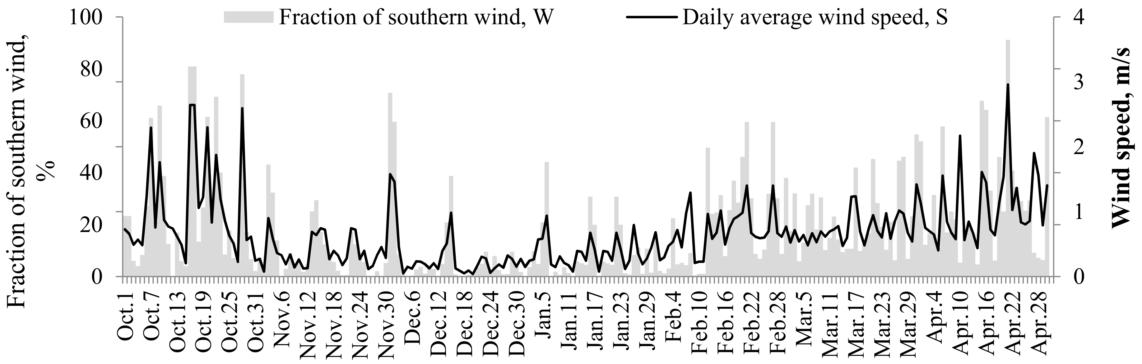 Energies 11 01795 g005