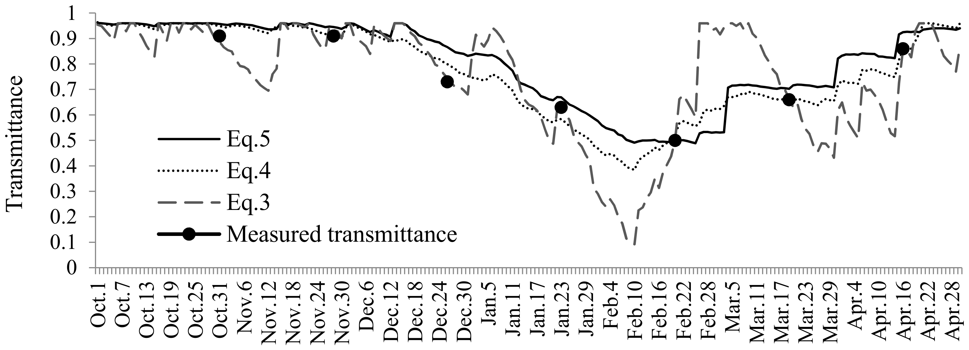Energies 11 01795 g006