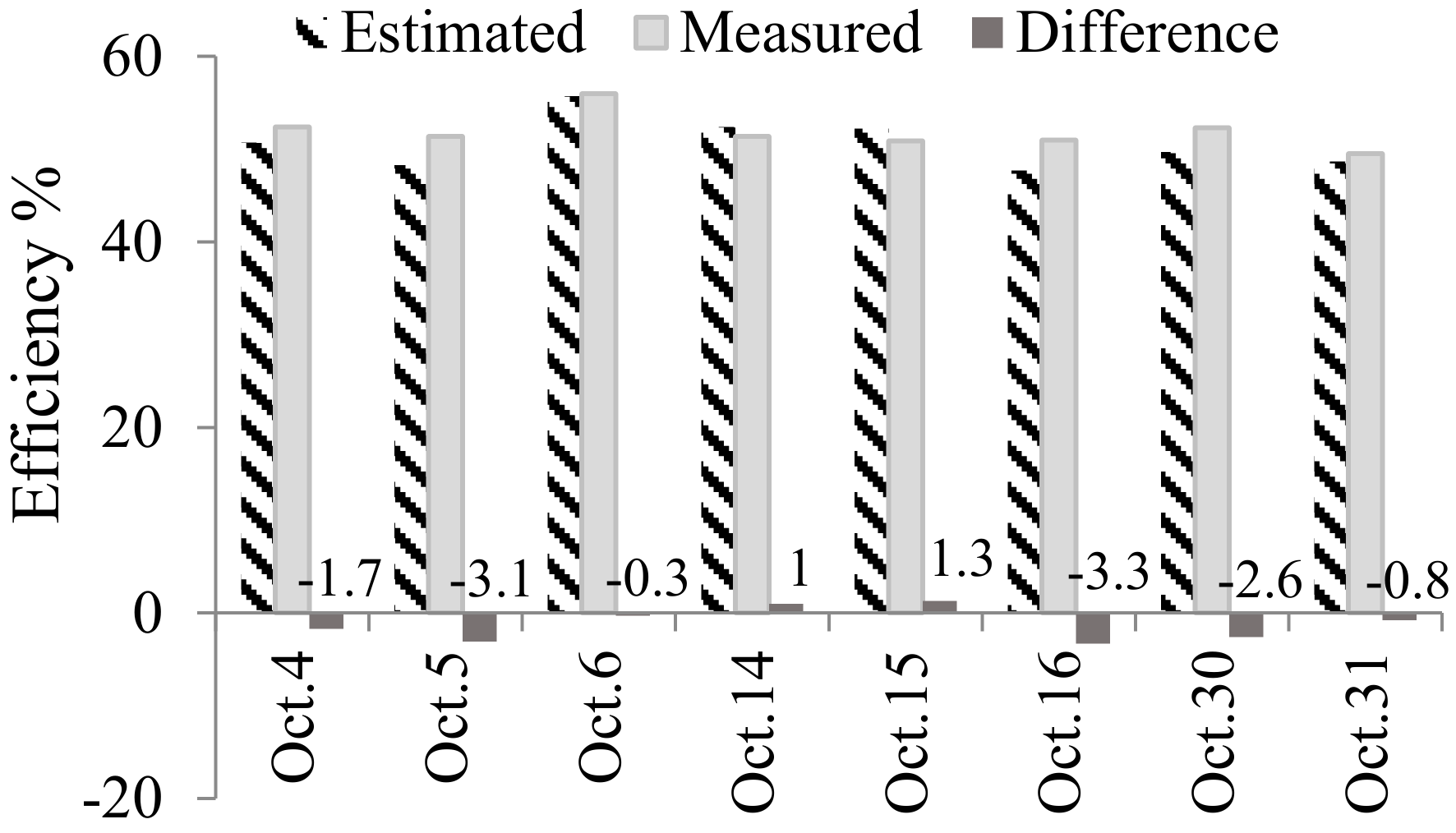Energies 11 01795 g007