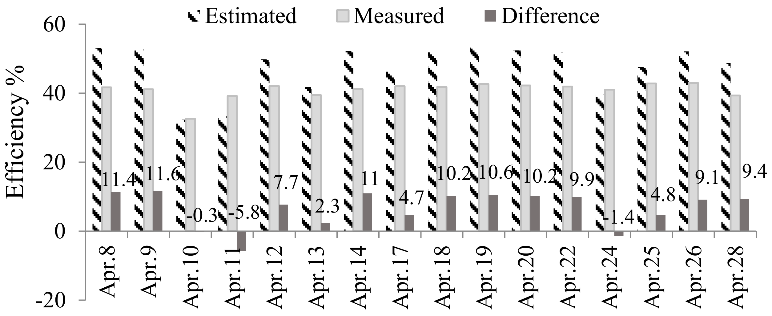 Energies 11 01795 g008