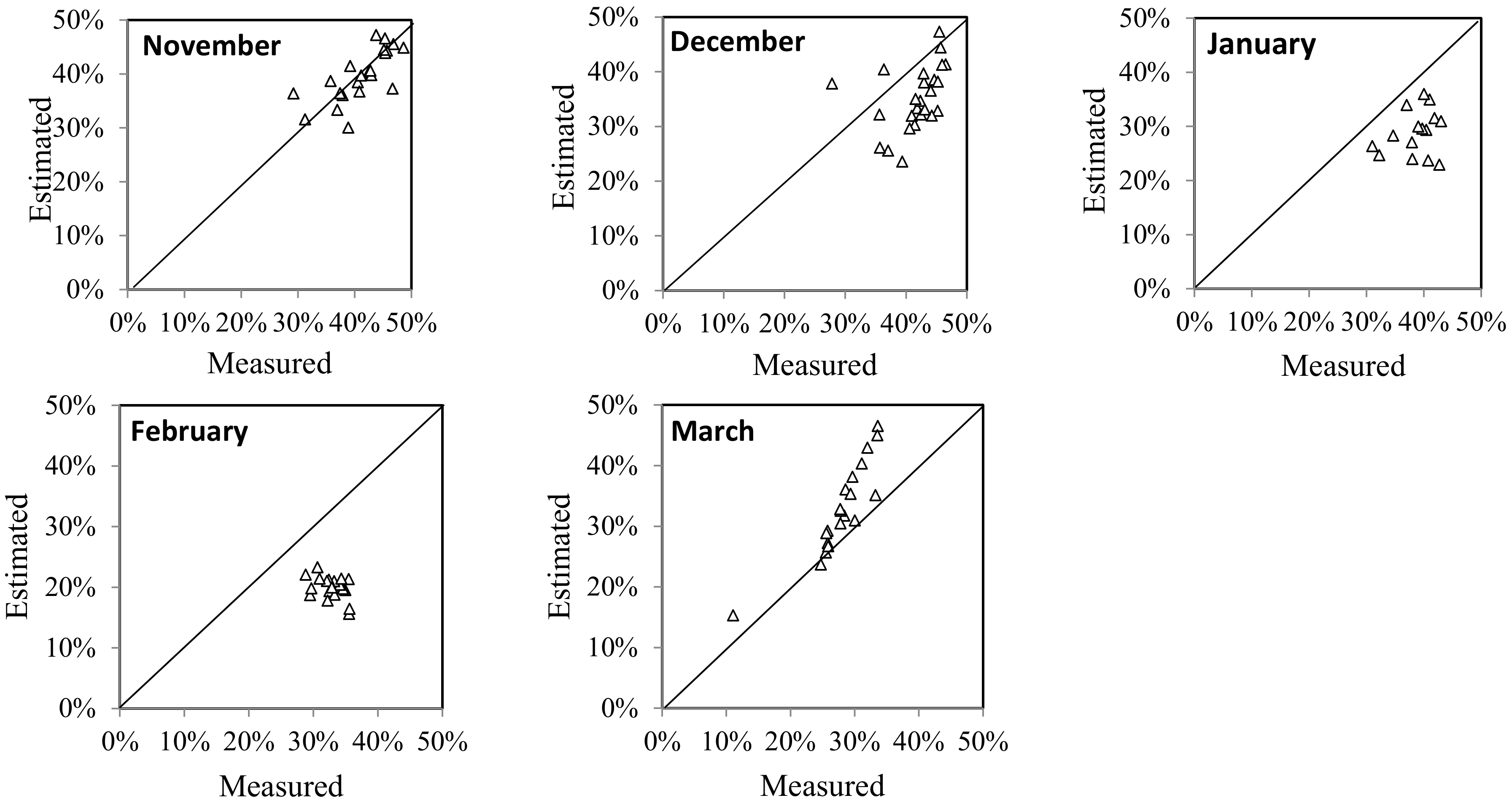 Energies 11 01795 g009