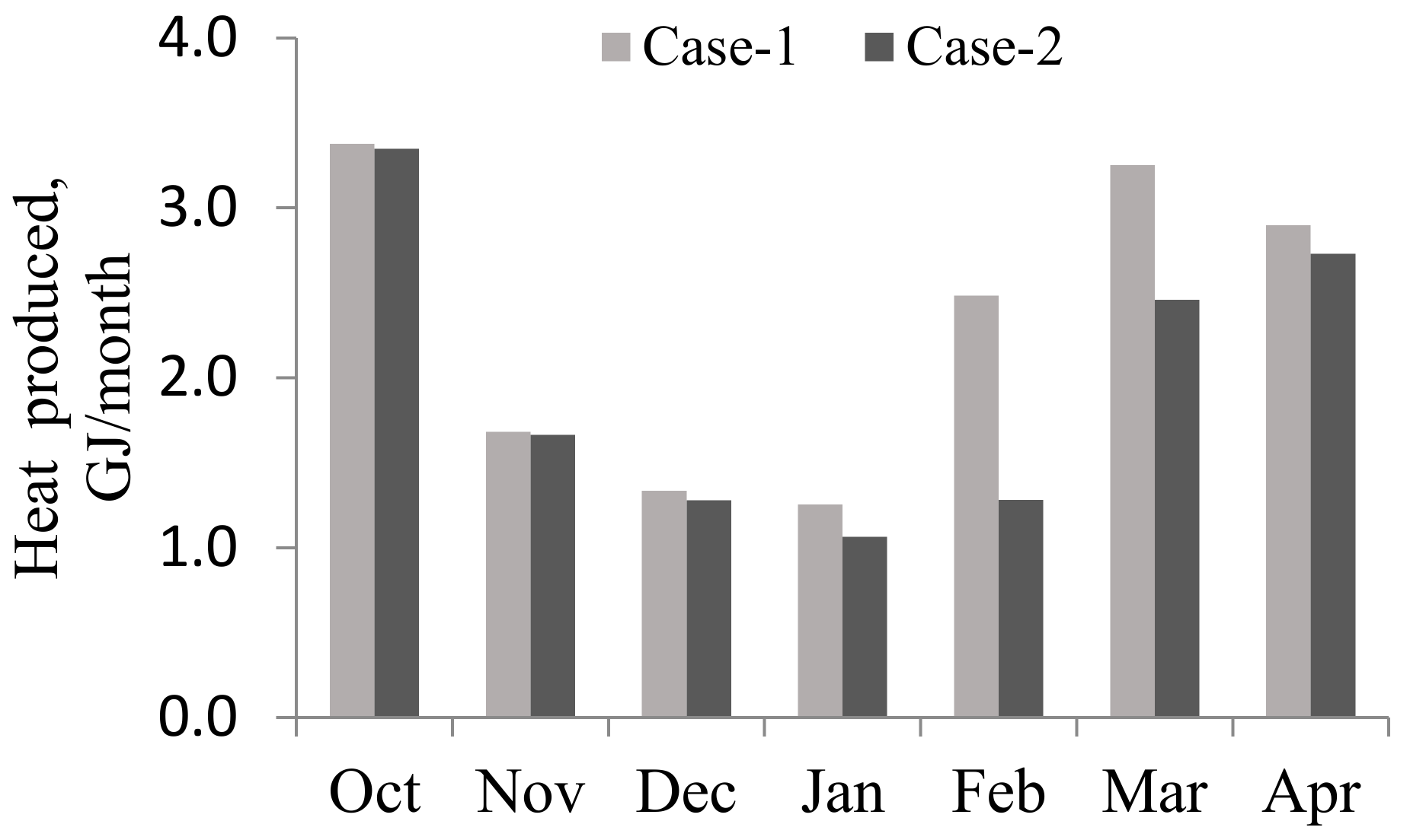 Energies 11 01795 g010