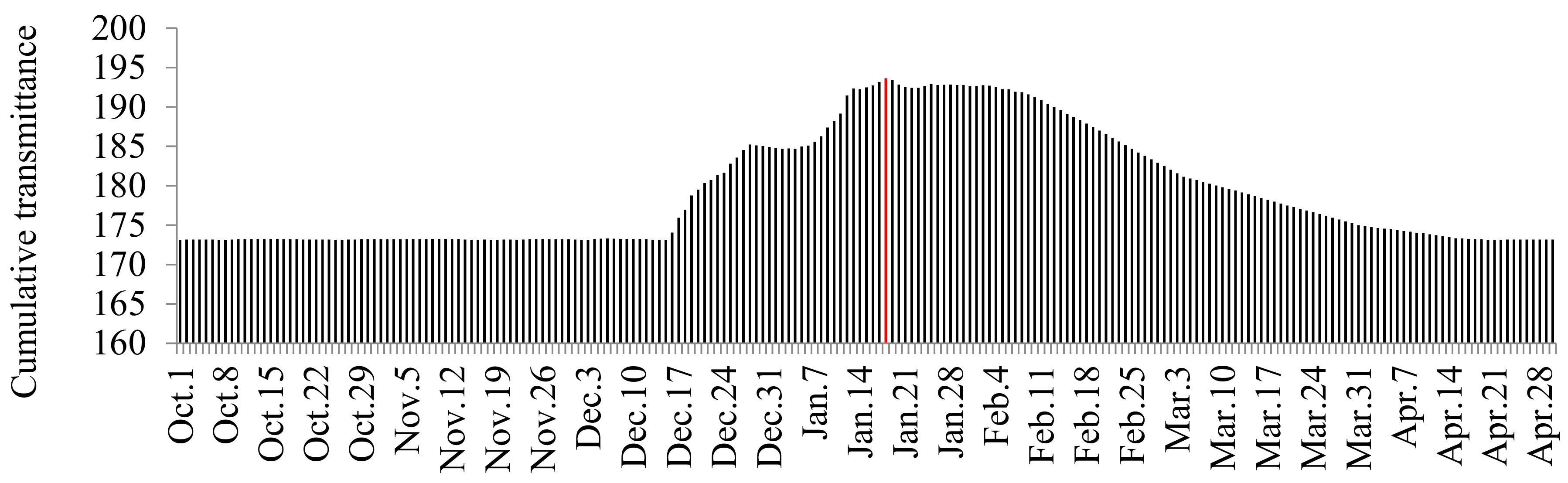 Energies 11 01795 g012