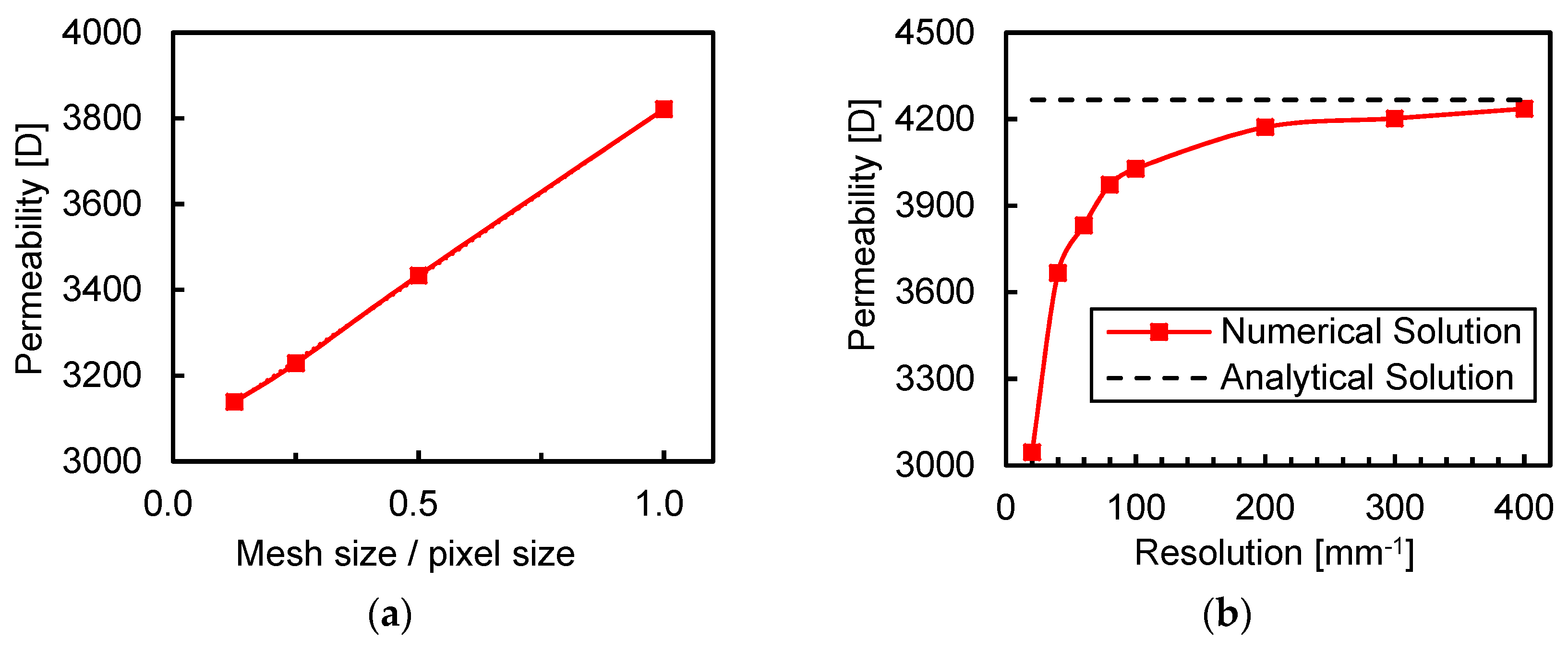 Energies 11 01798 g007