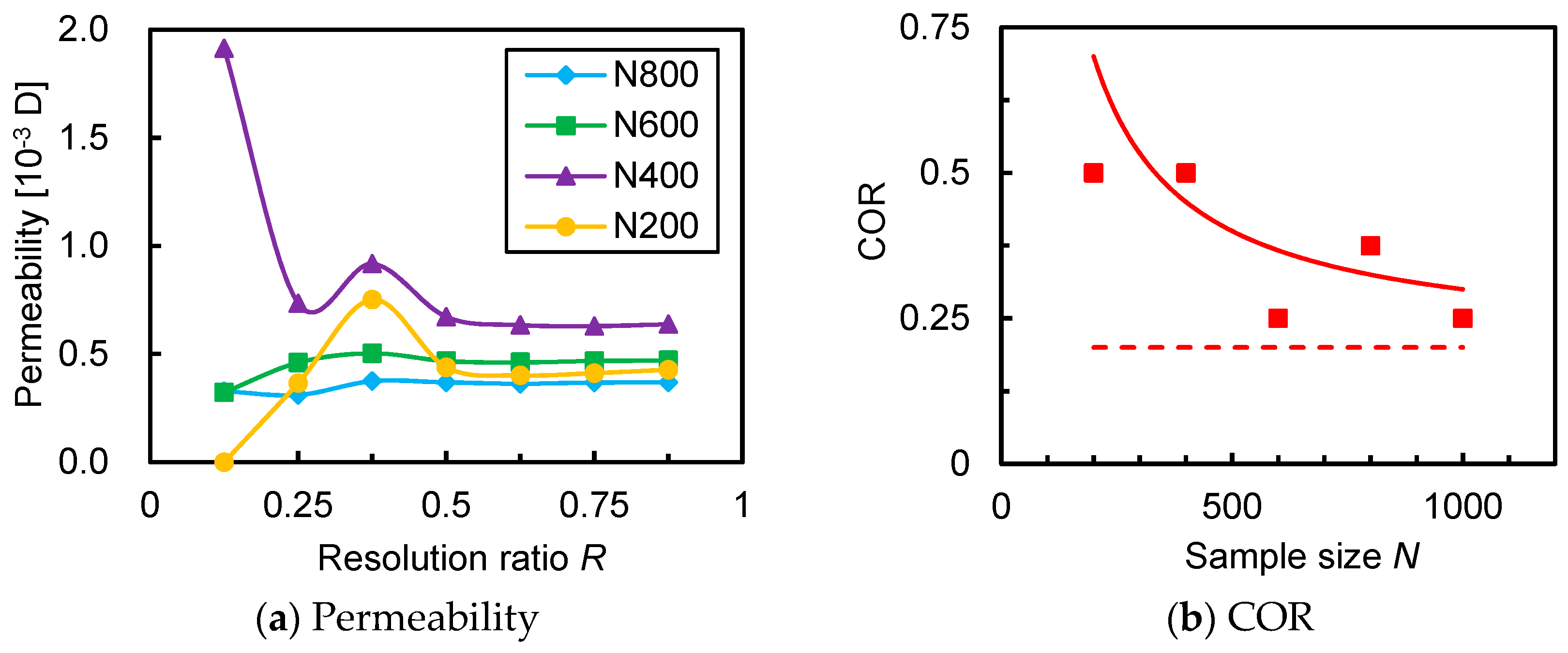 Energies 11 01798 g009