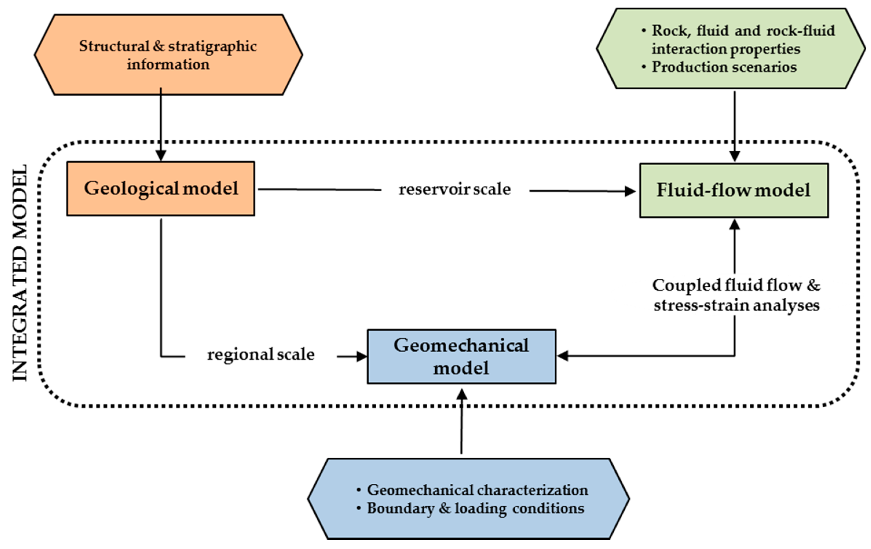 Energies 11 01804 g002