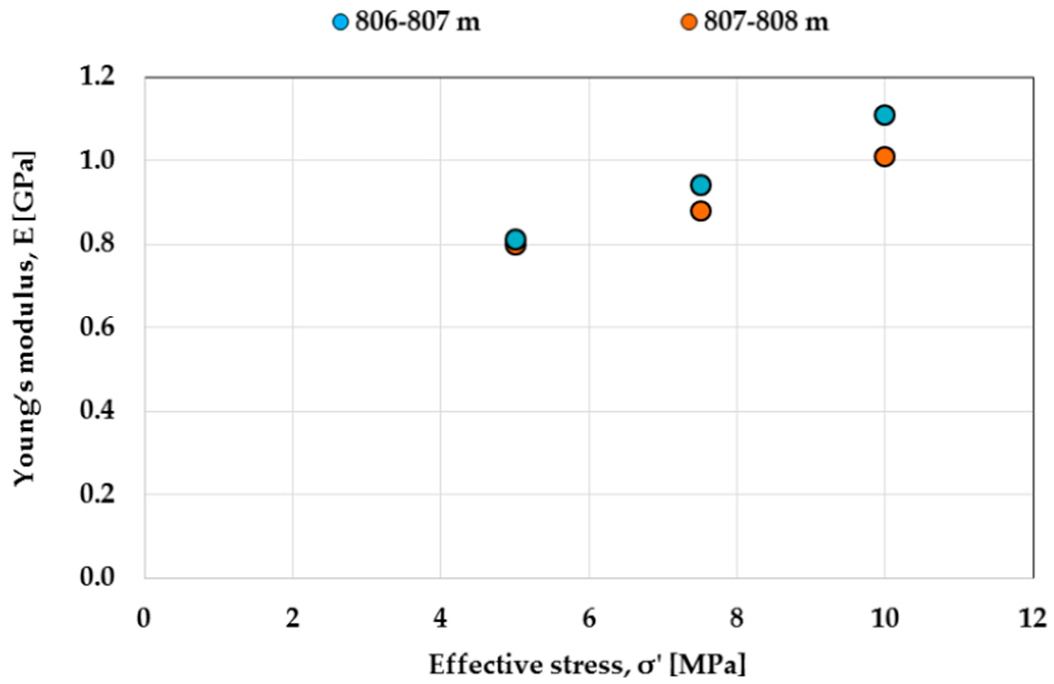 Energies 11 01804 g010