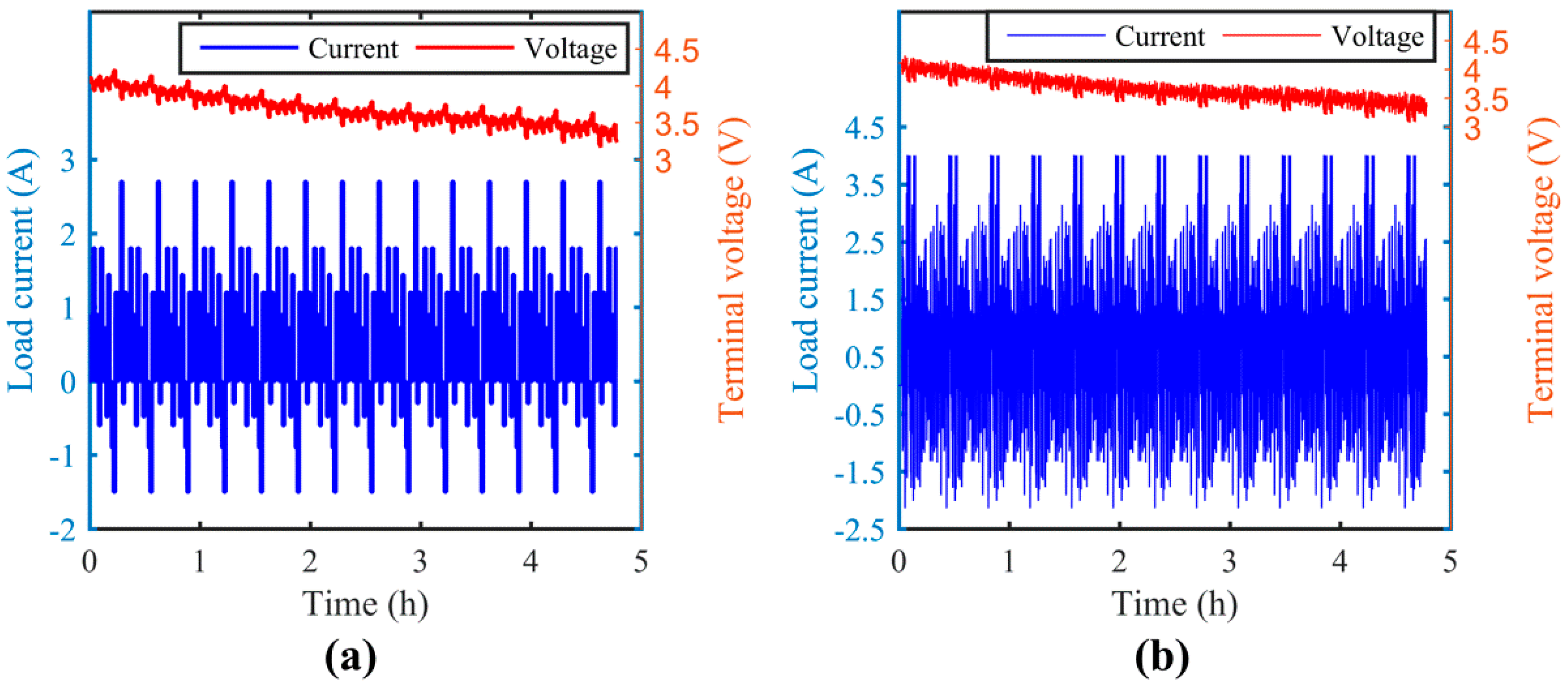 Energies 11 01810 g003