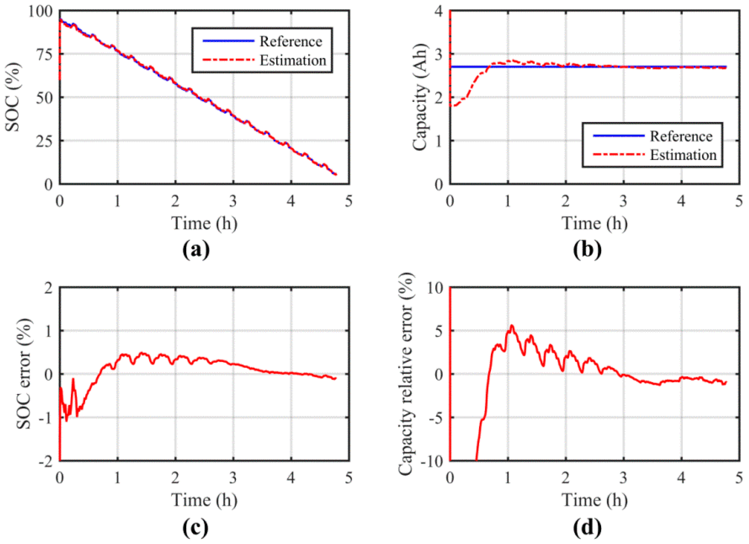 Energies 11 01810 g005