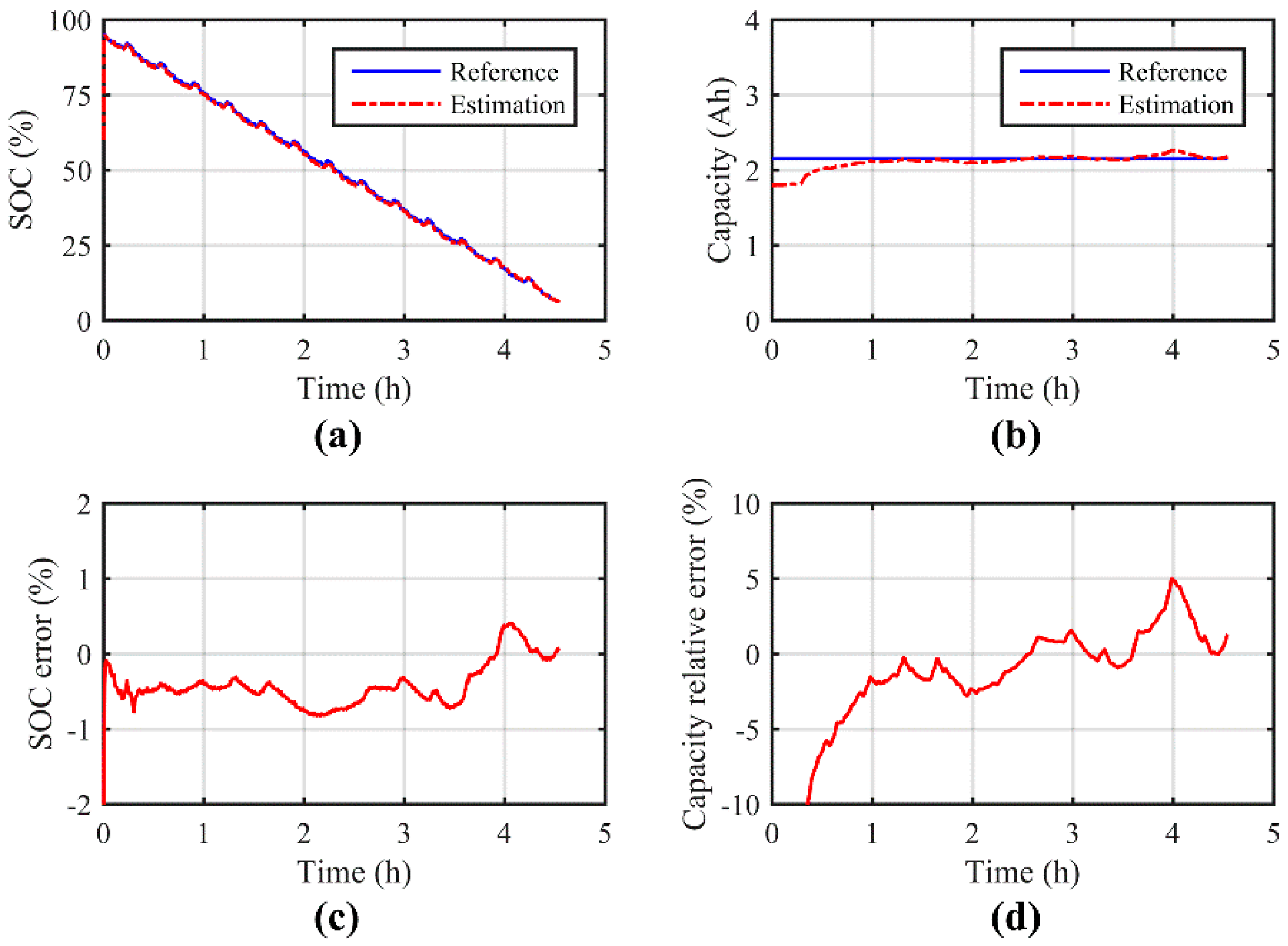 Energies 11 01810 g009